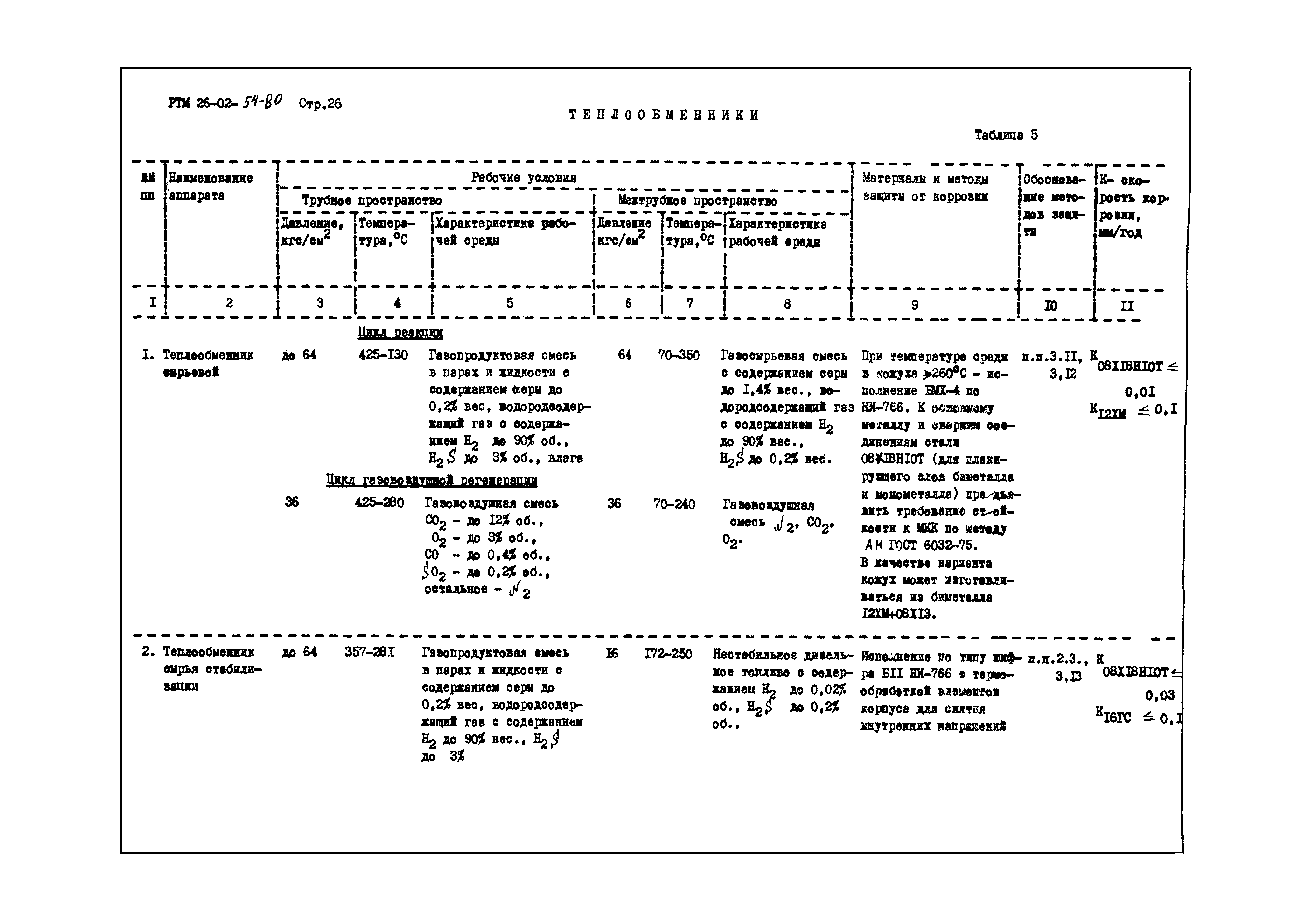 РТМ 26-02-54-80