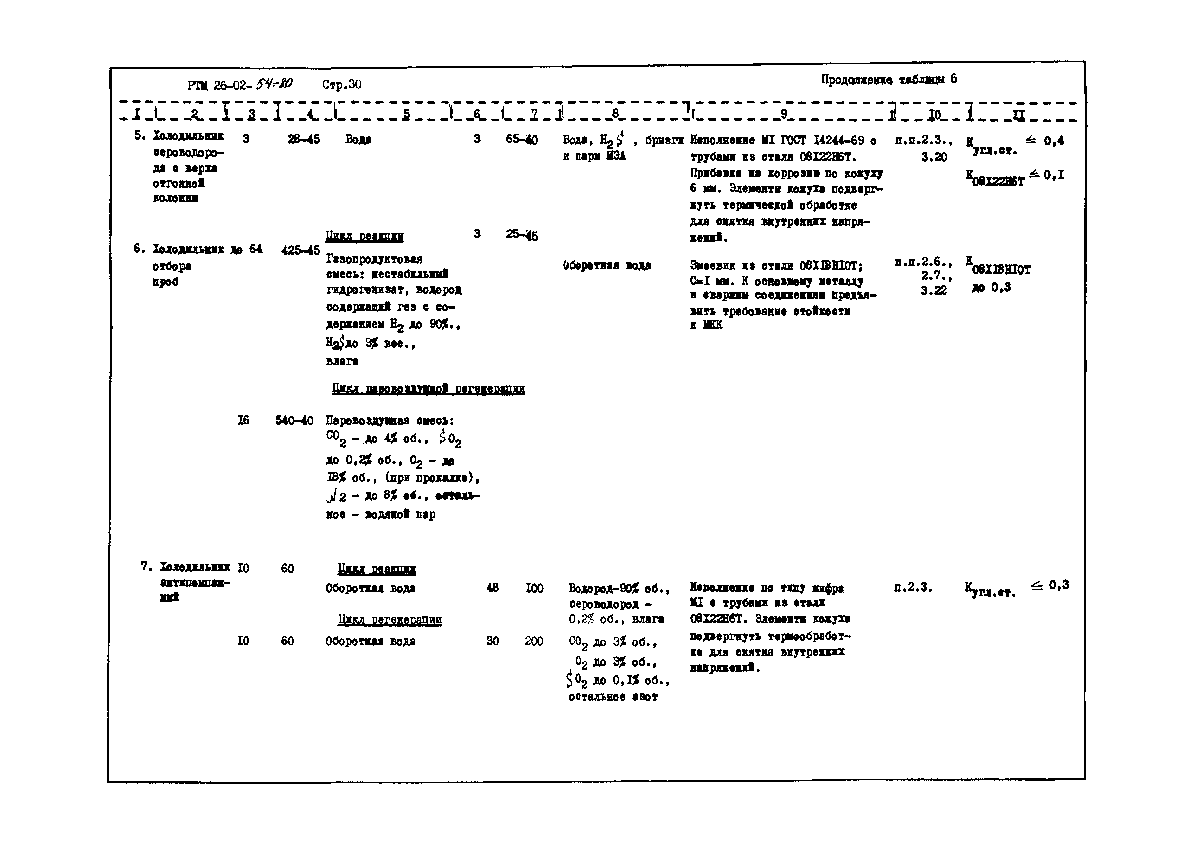 РТМ 26-02-54-80