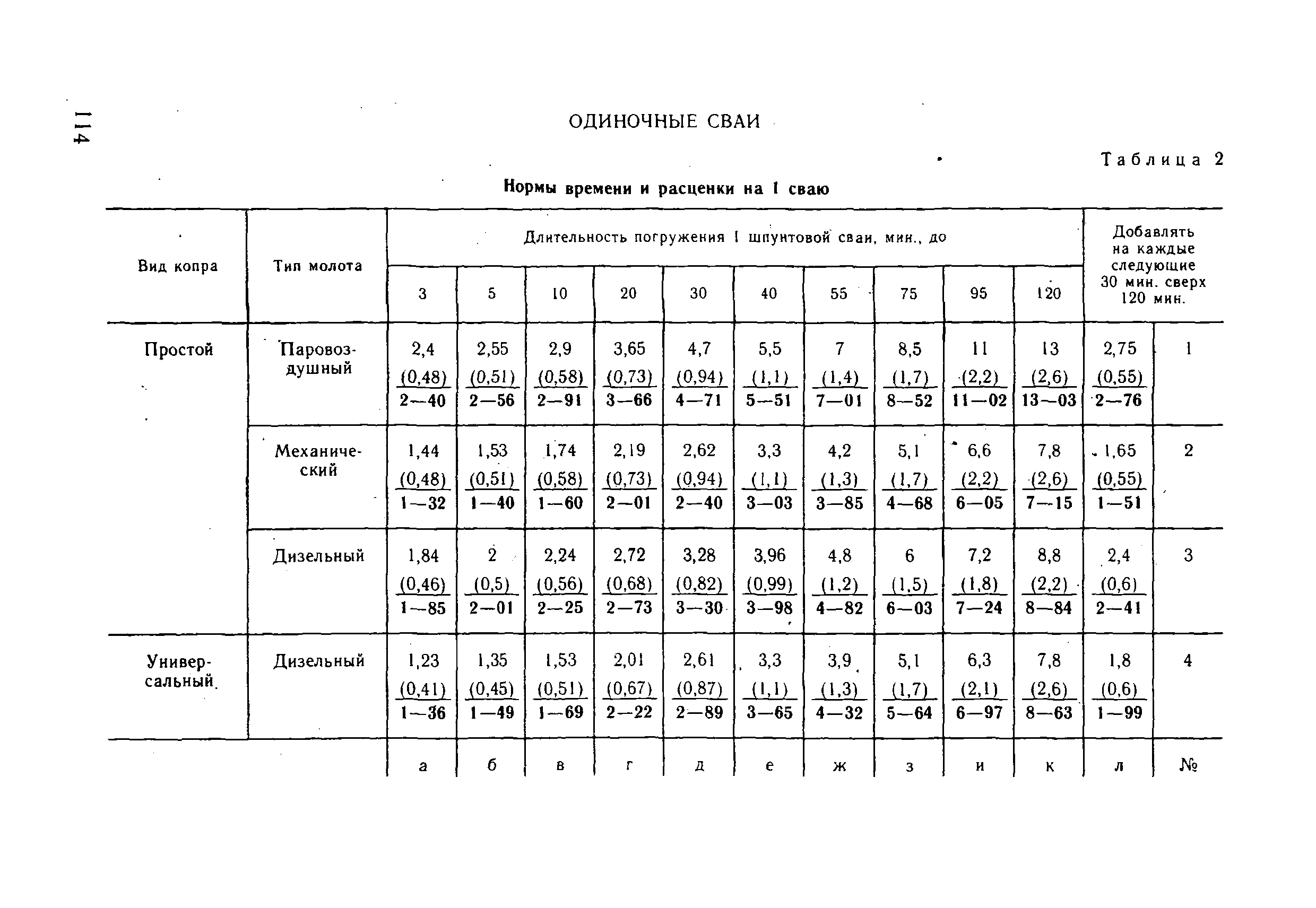 ВНиР В3-4