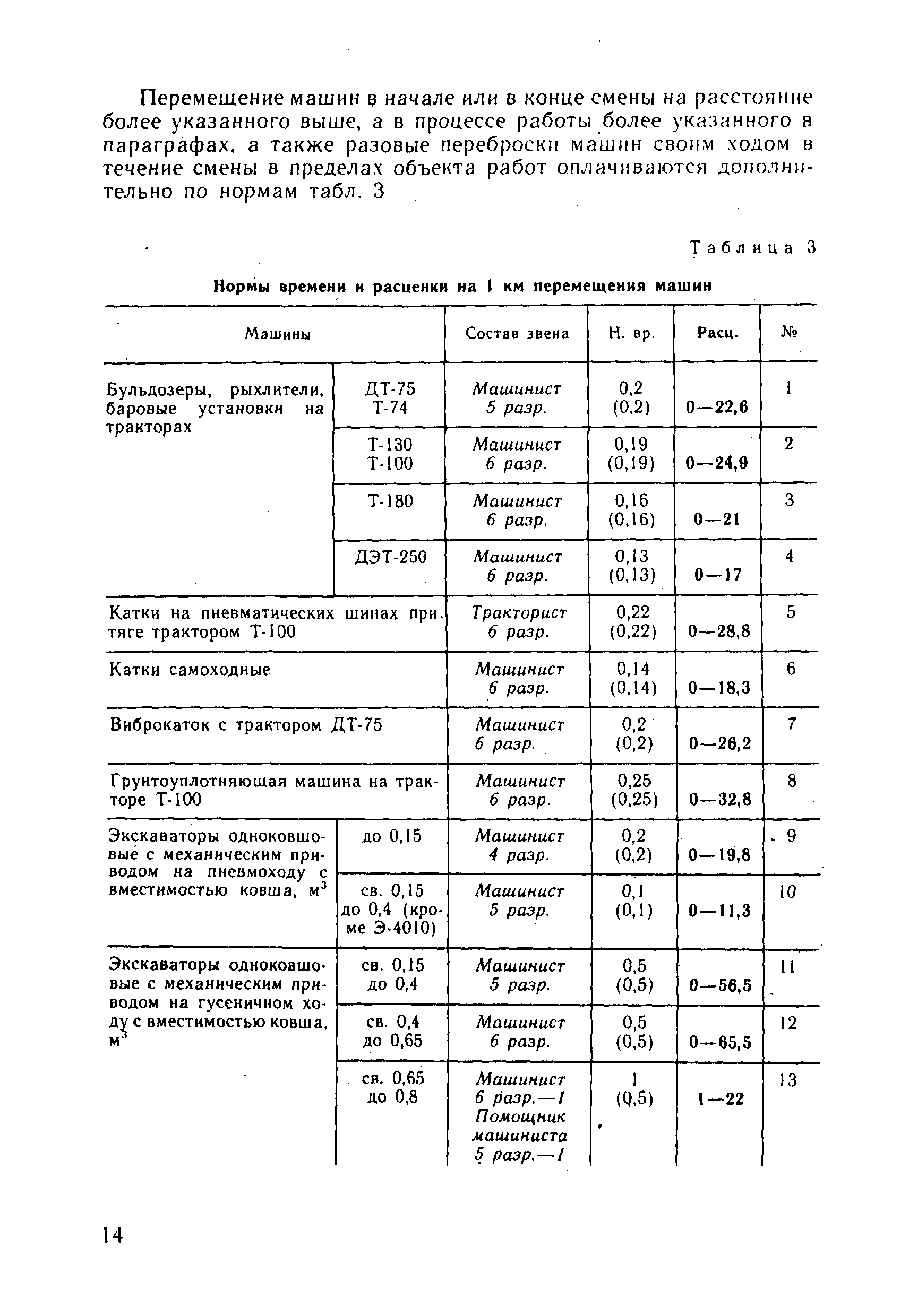 ВНиР В3-4