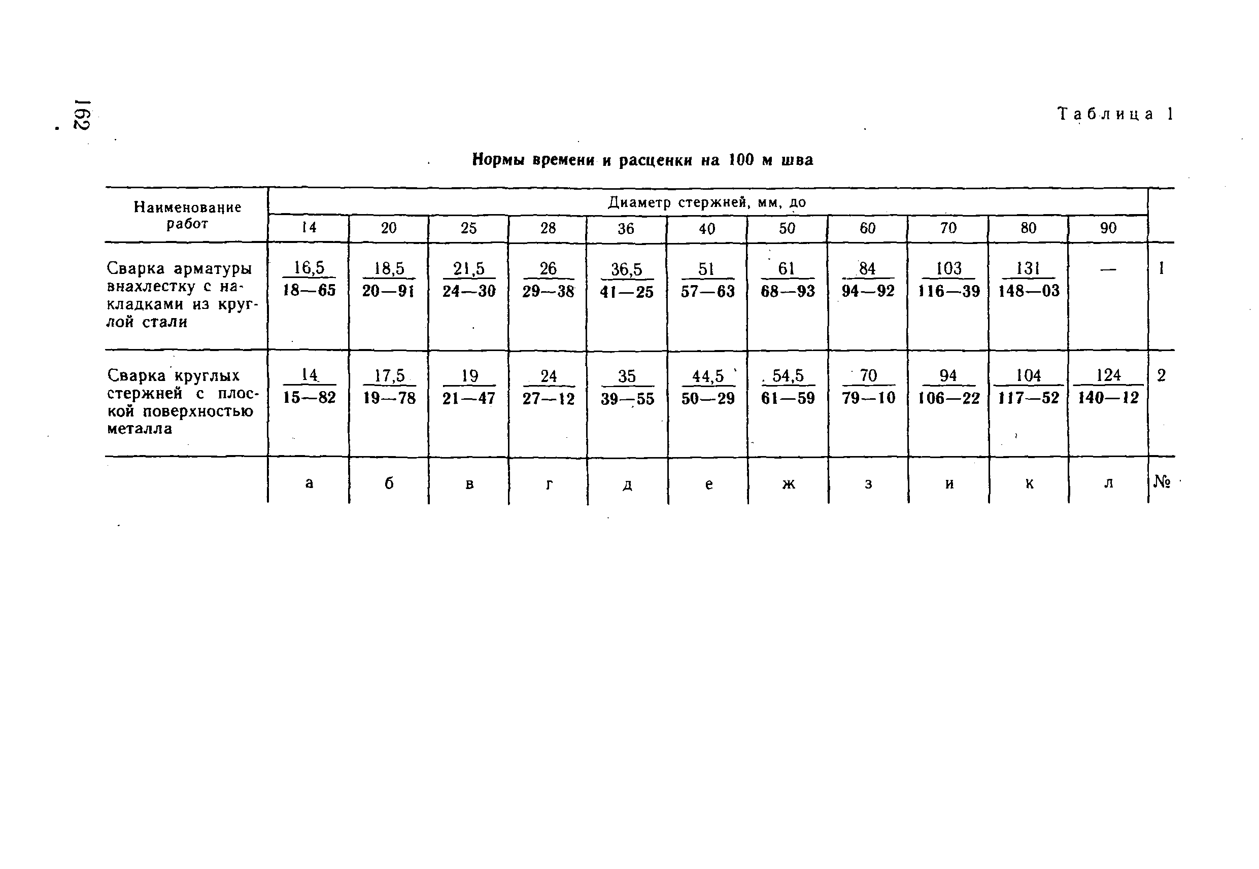 ВНиР В3-4