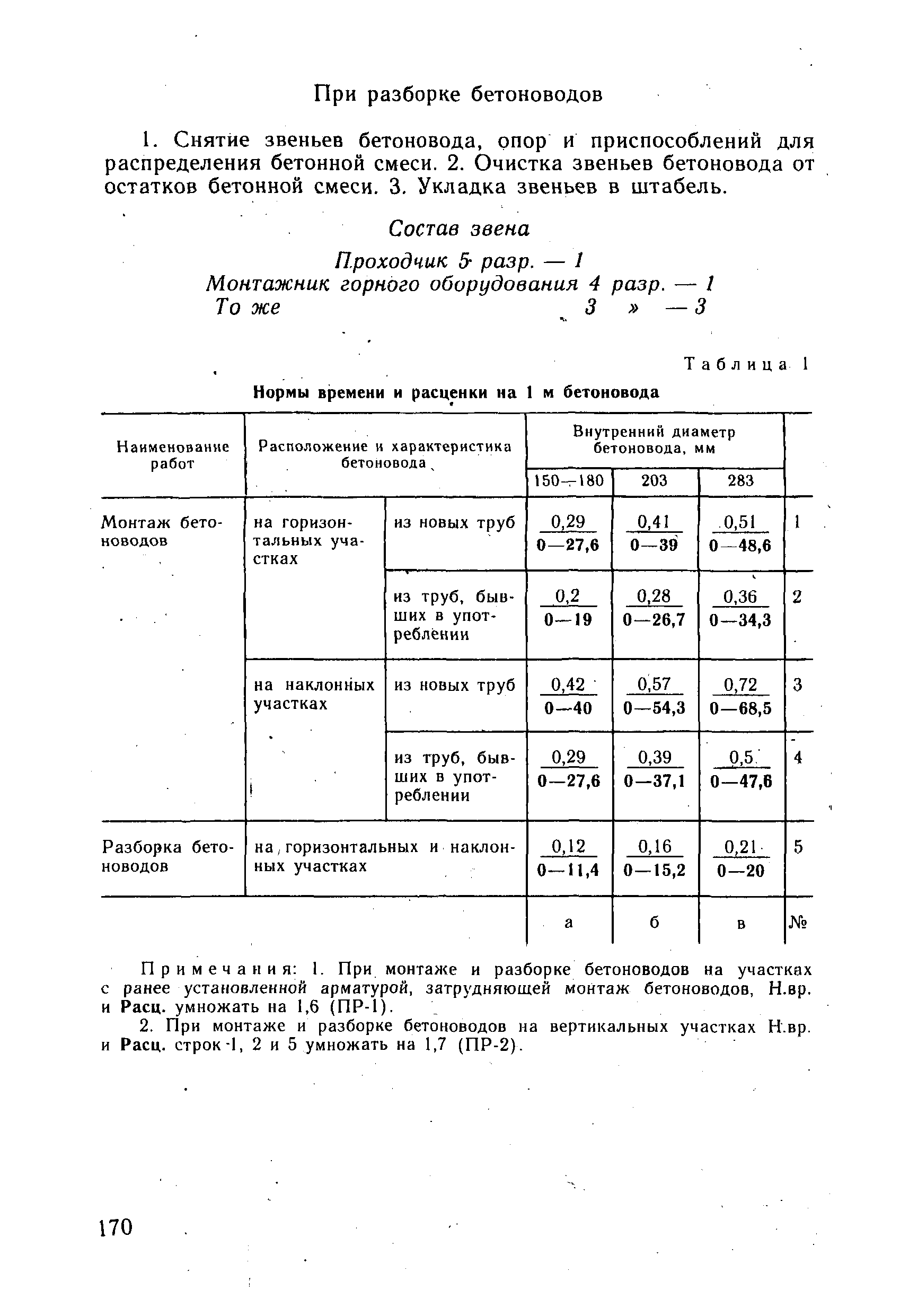 ВНиР В3-4