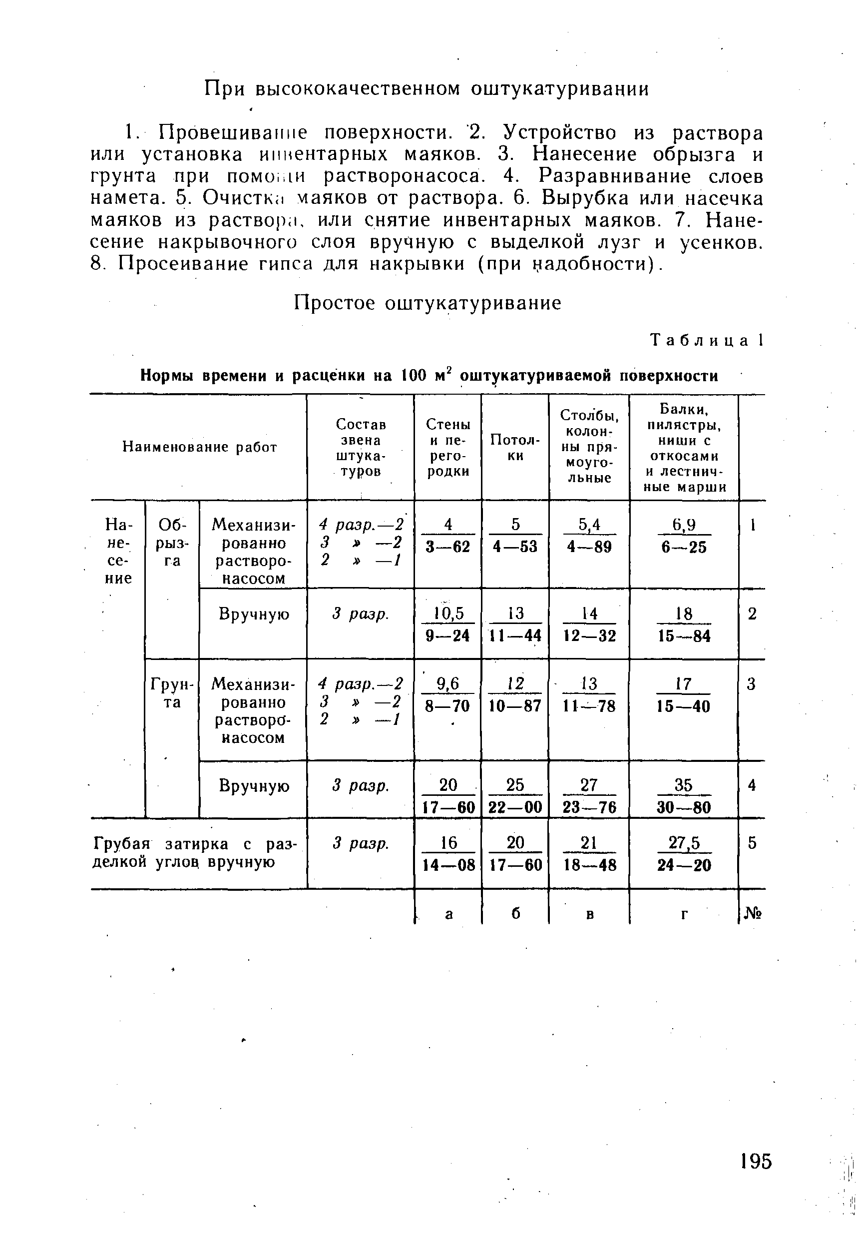 ВНиР В3-4