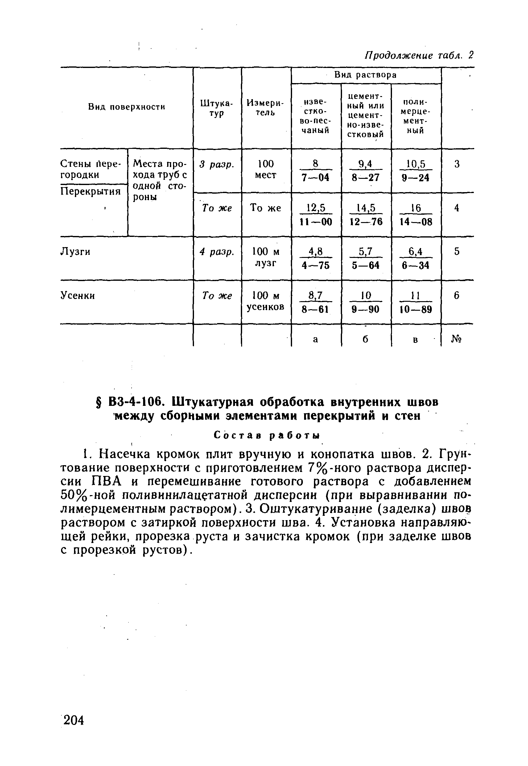 ВНиР В3-4