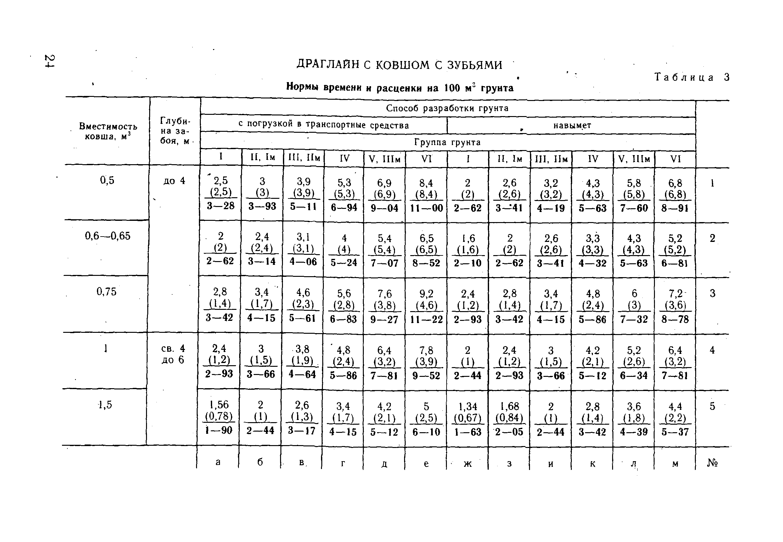 ВНиР В3-4