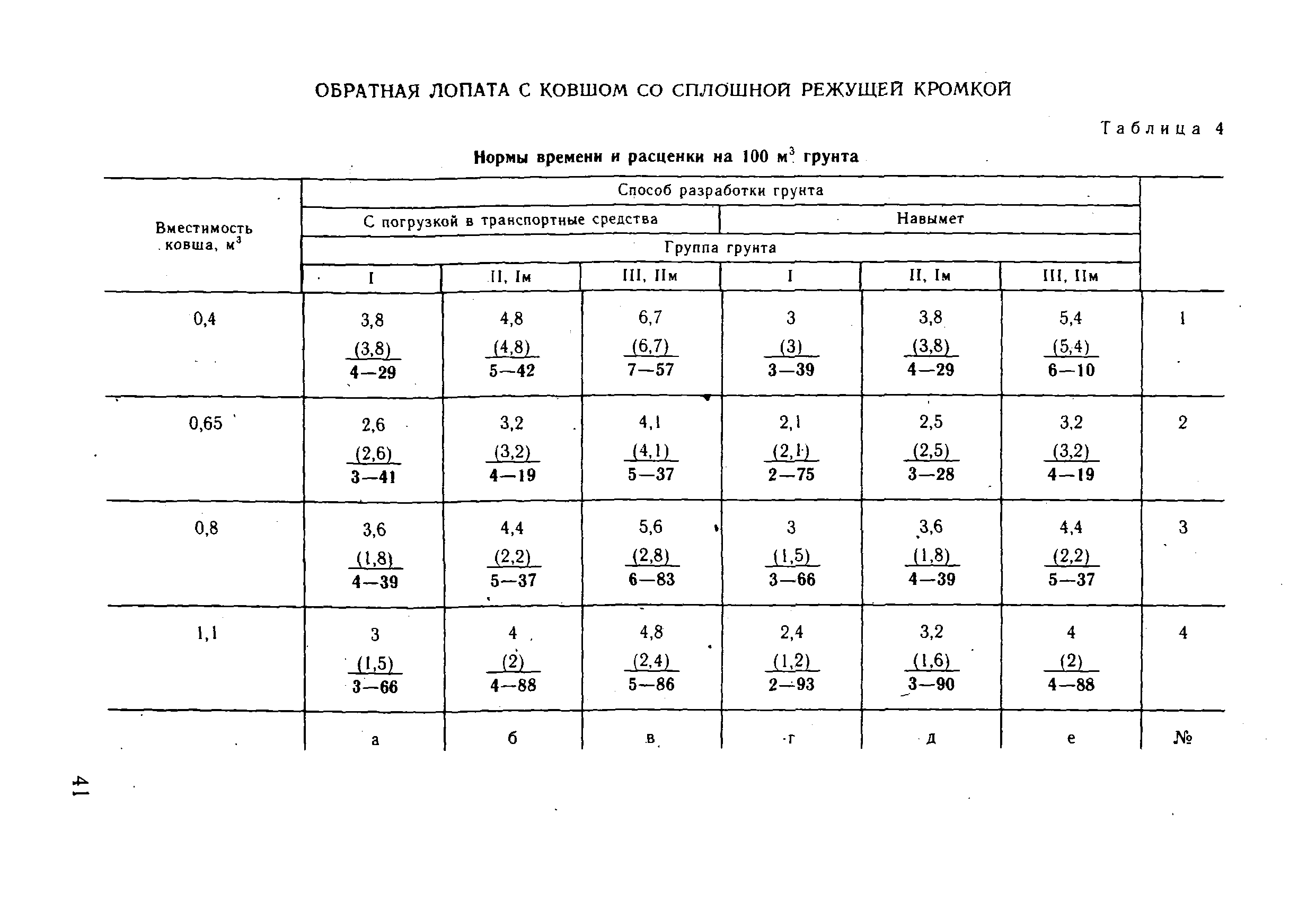 ВНиР В3-4