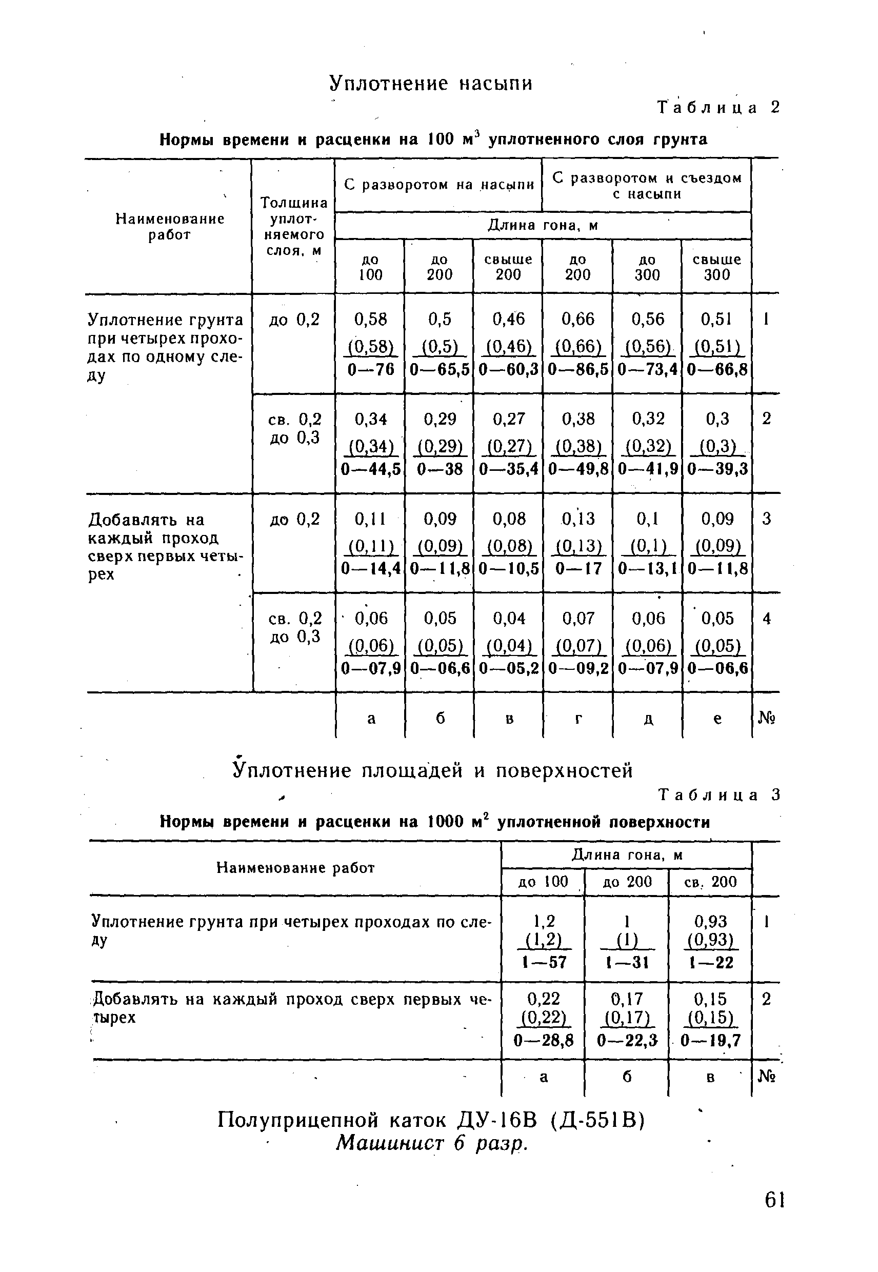 ВНиР В3-4