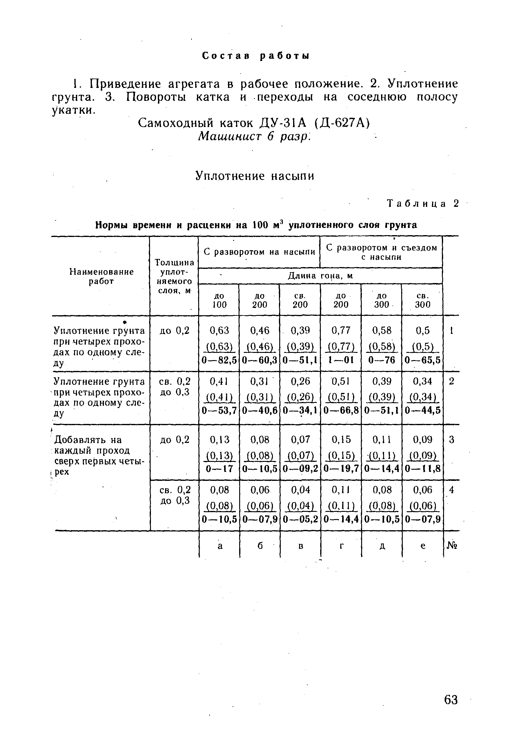 ВНиР В3-4