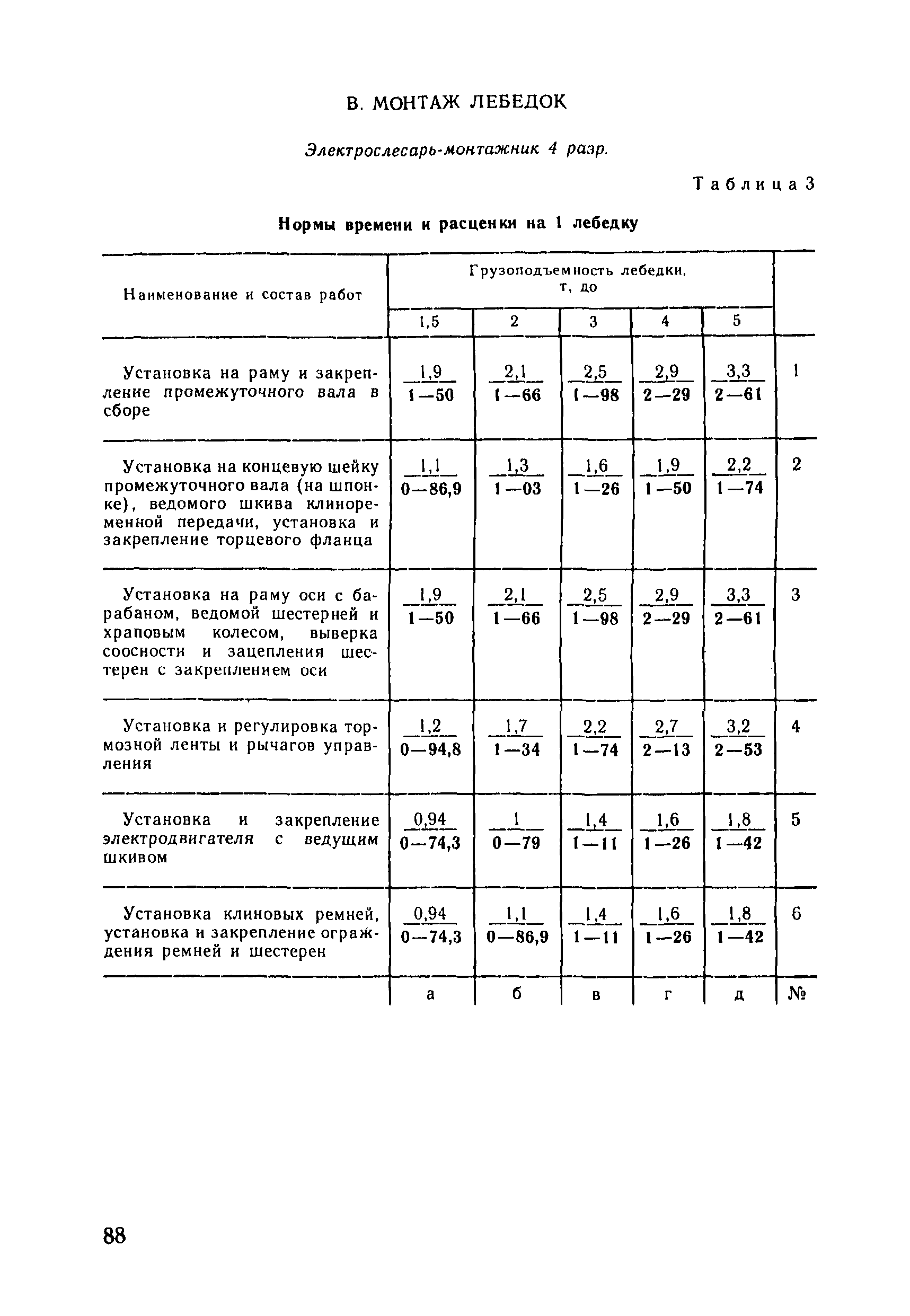 ВНиР В3-9