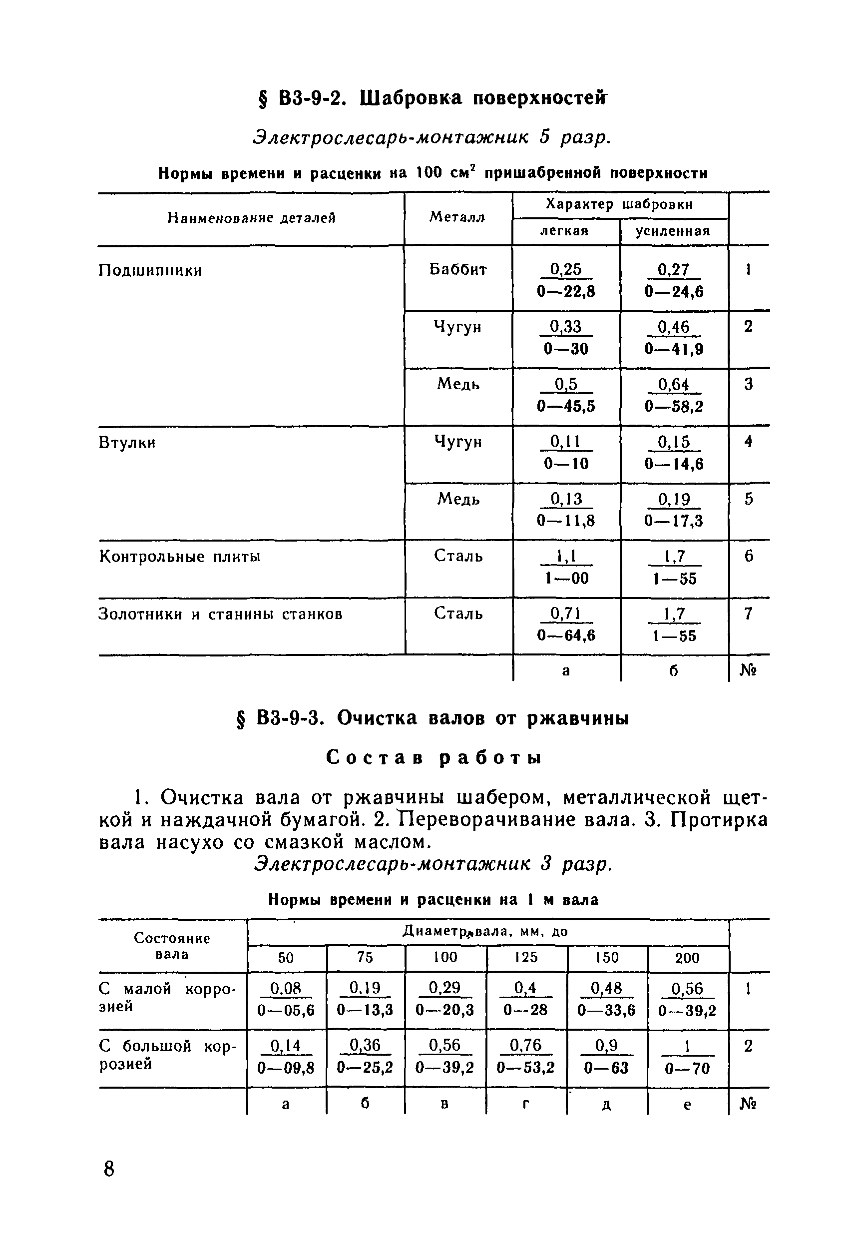 ВНиР В3-9