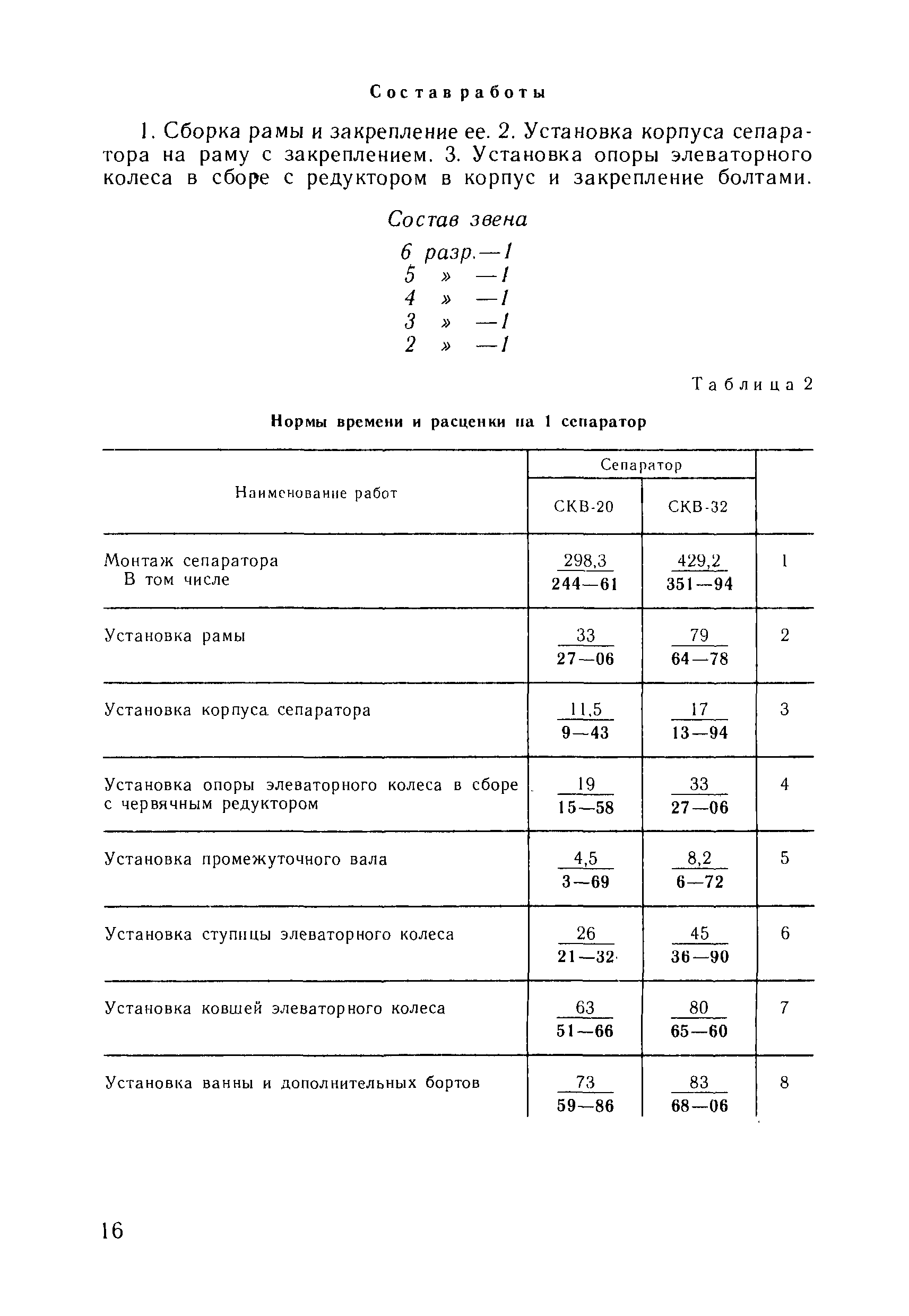 ВНиР В6-20