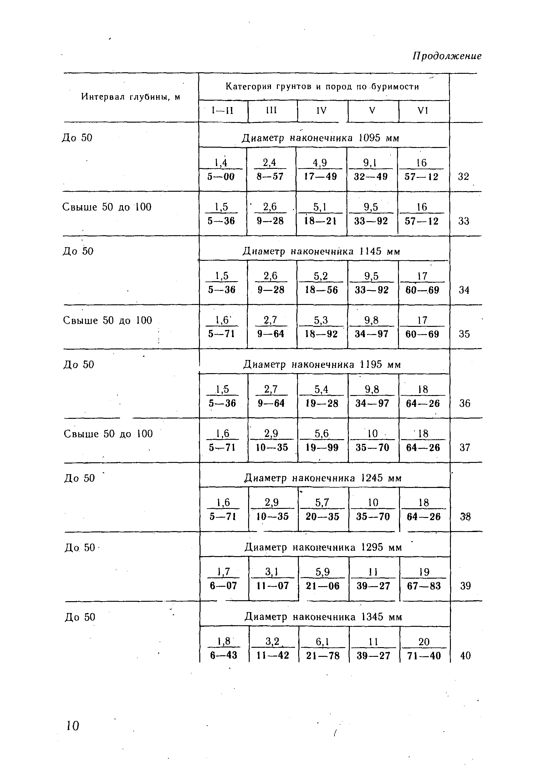 ВНиР В18-2