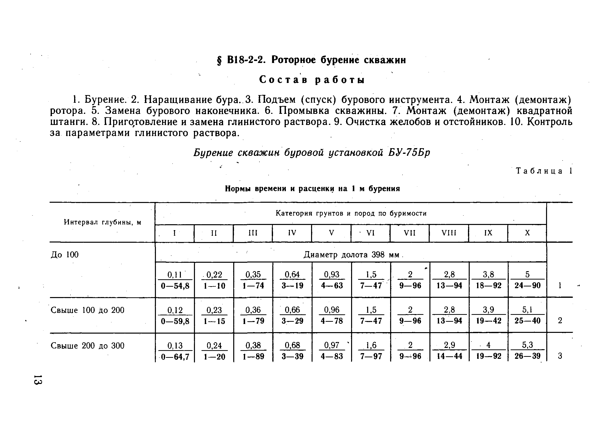 ВНиР В18-2