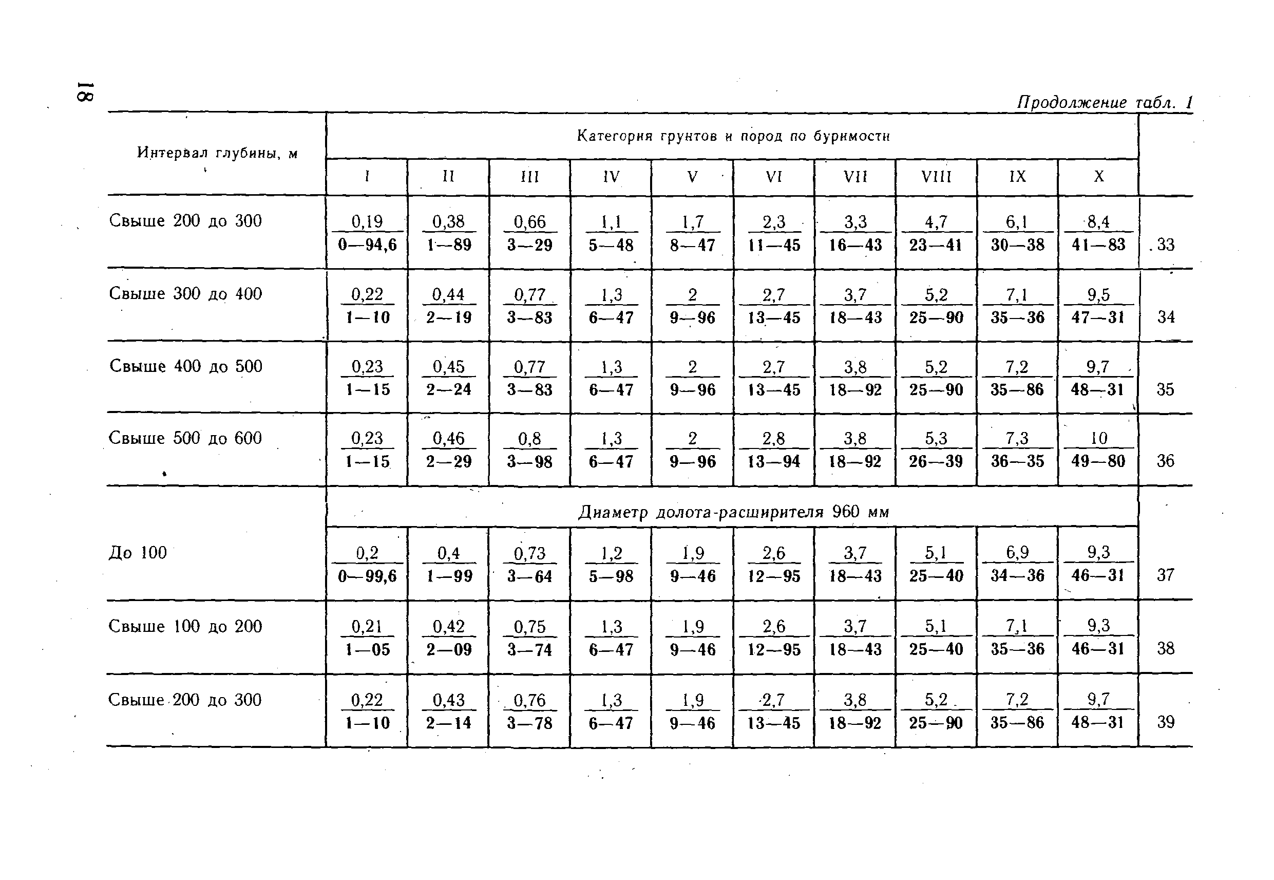 ВНиР В18-2