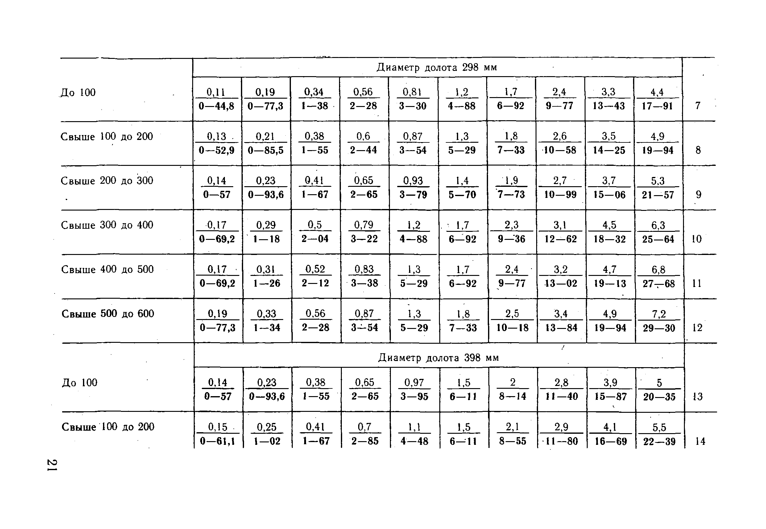 ВНиР В18-2