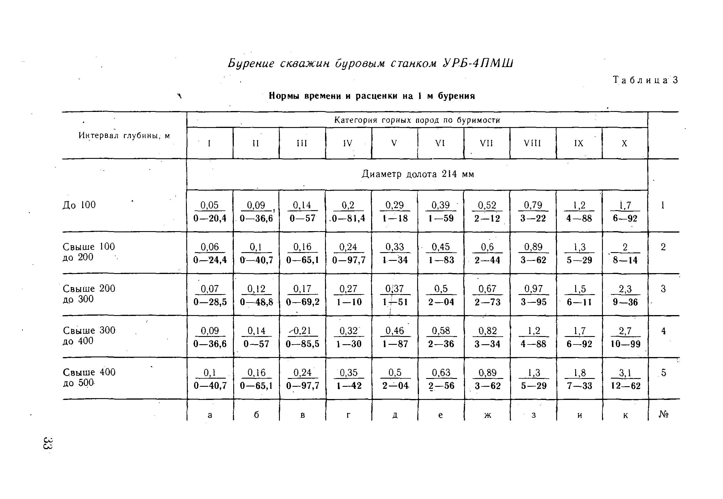 ВНиР В18-2