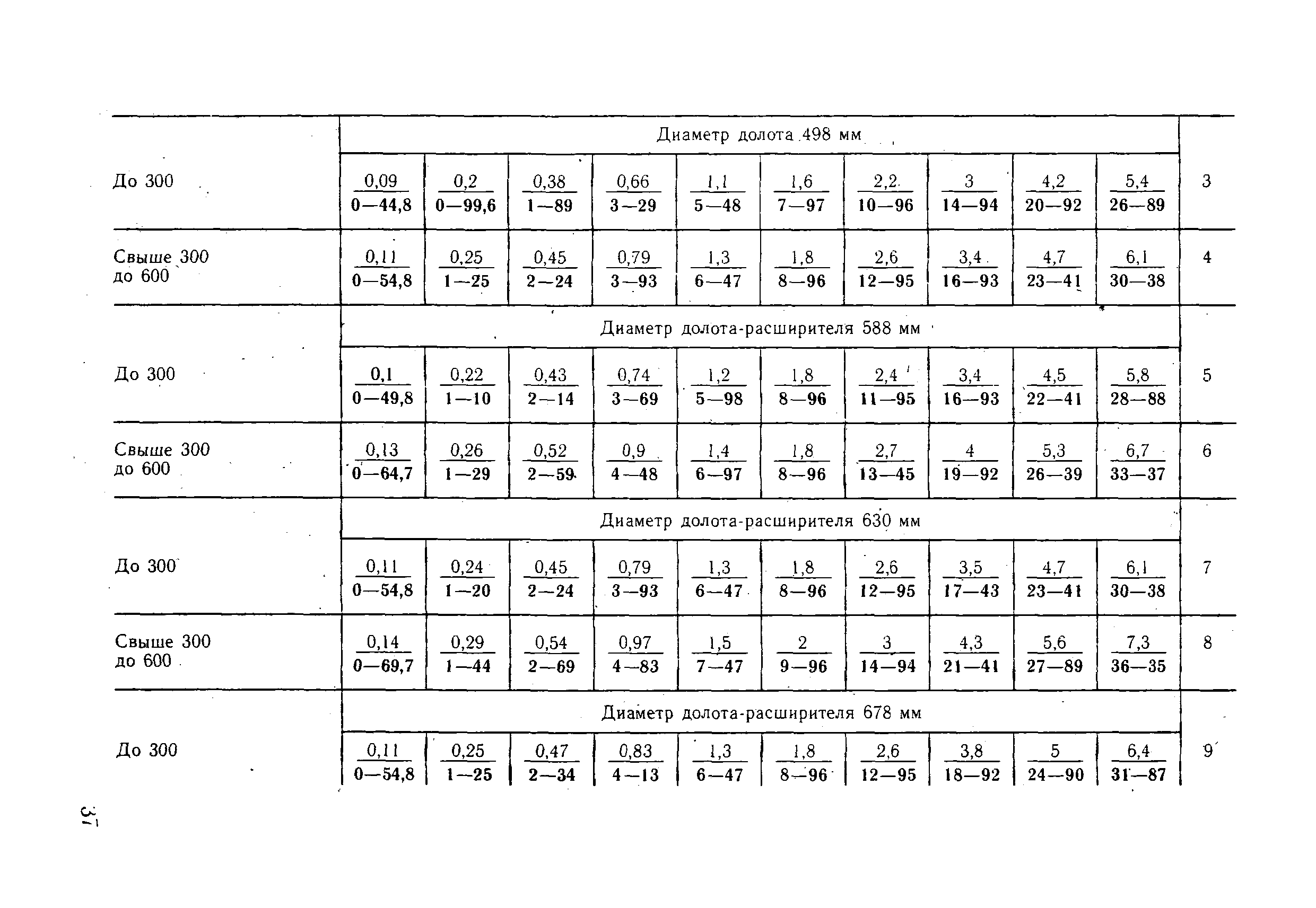 ВНиР В18-2