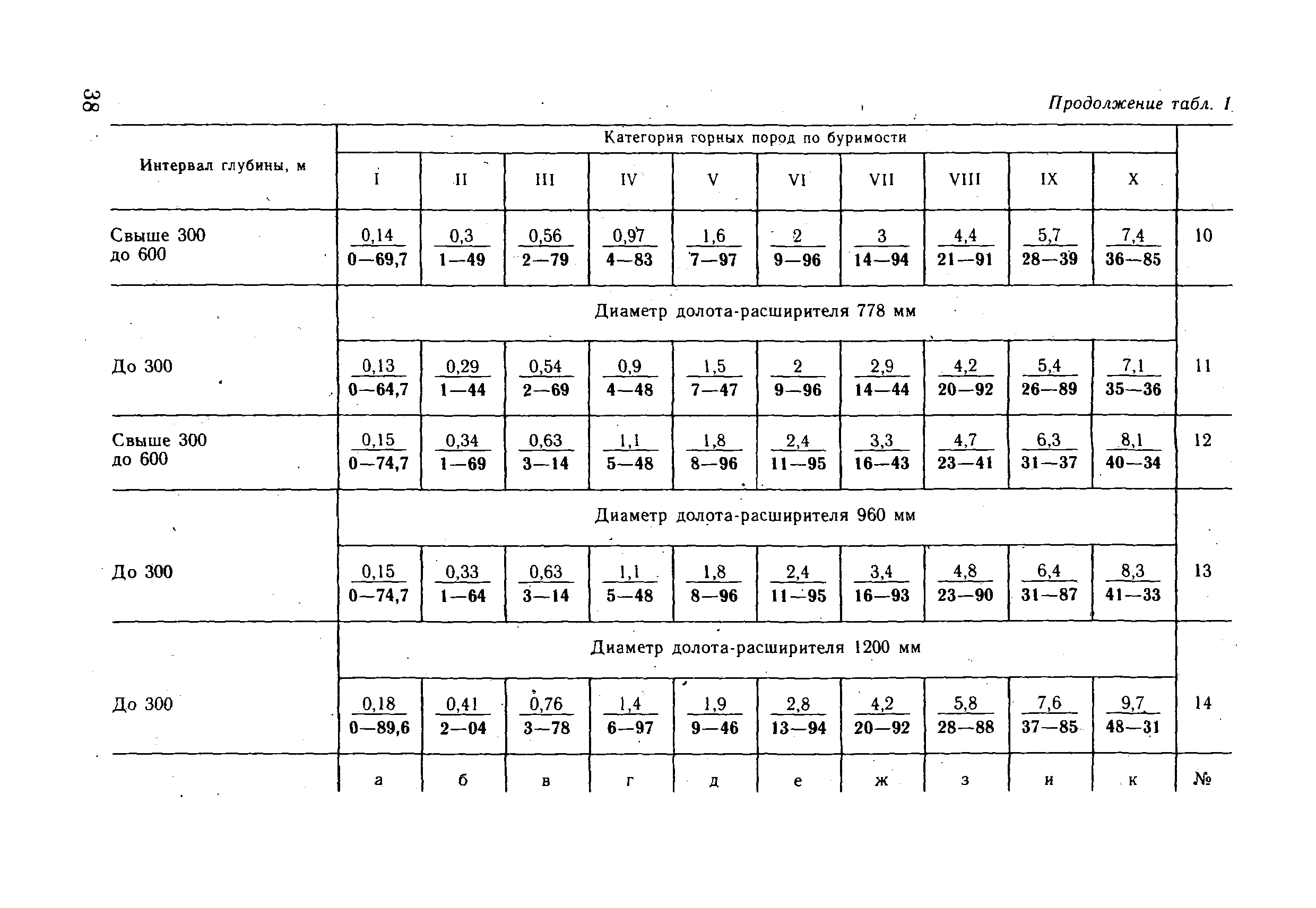 ВНиР В18-2