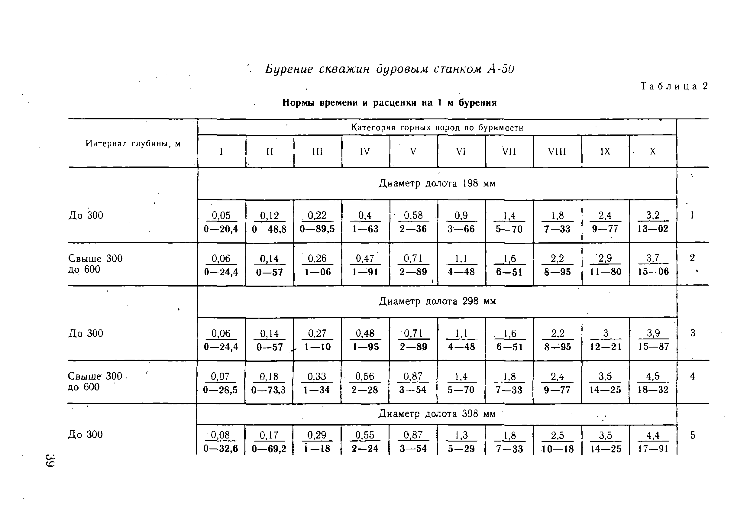 ВНиР В18-2