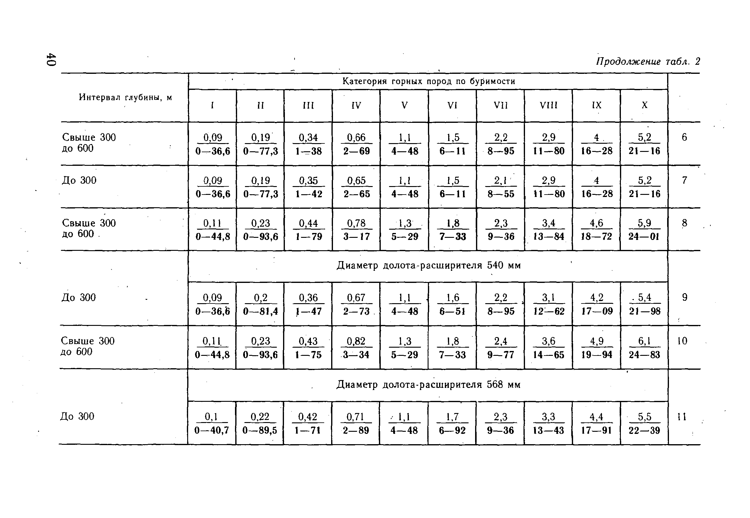 ВНиР В18-2