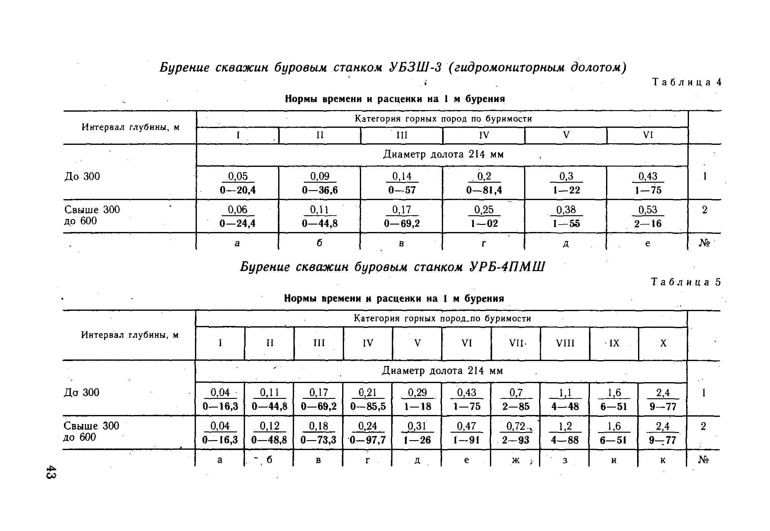 ВНиР В18-2