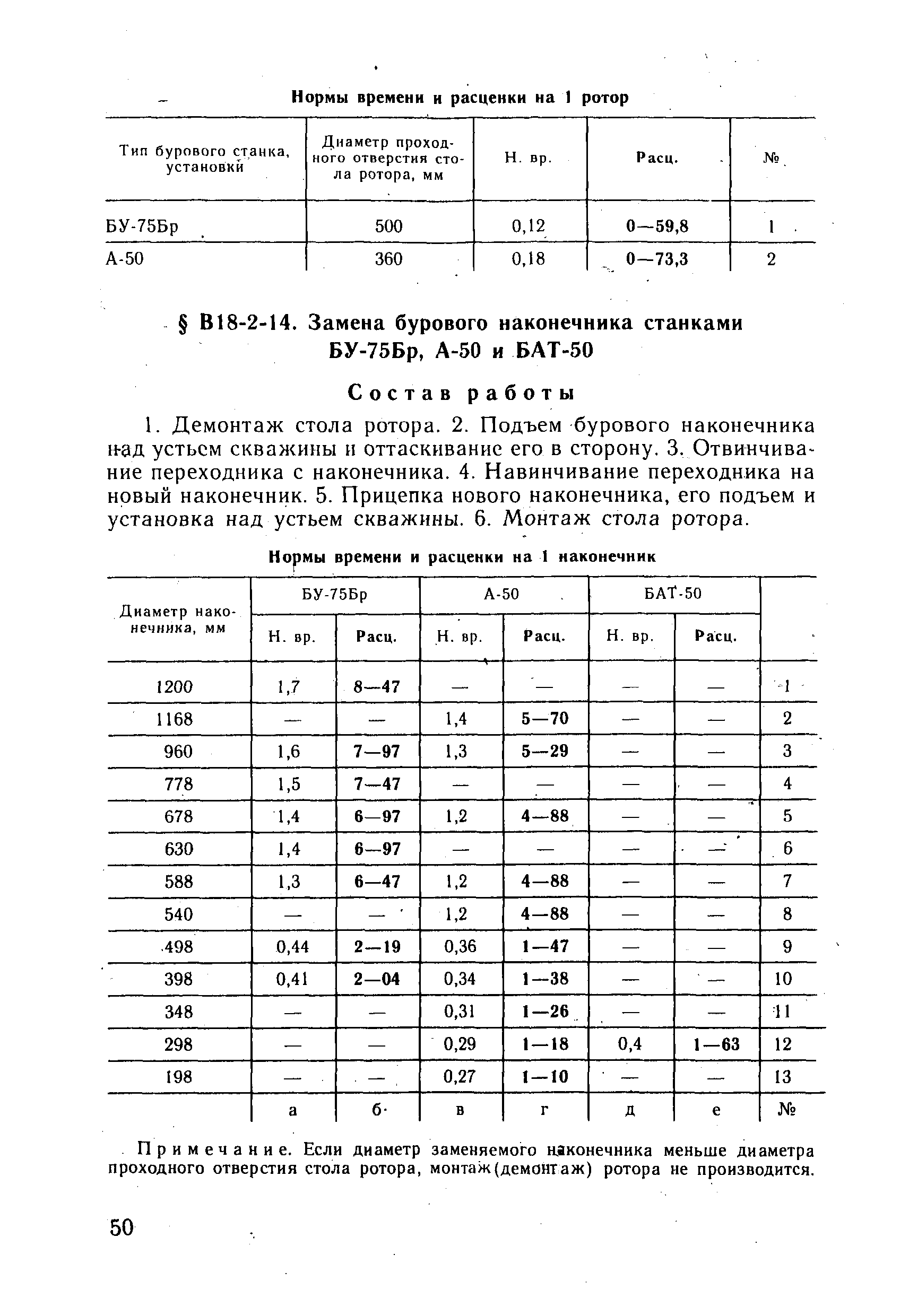 ВНиР В18-2