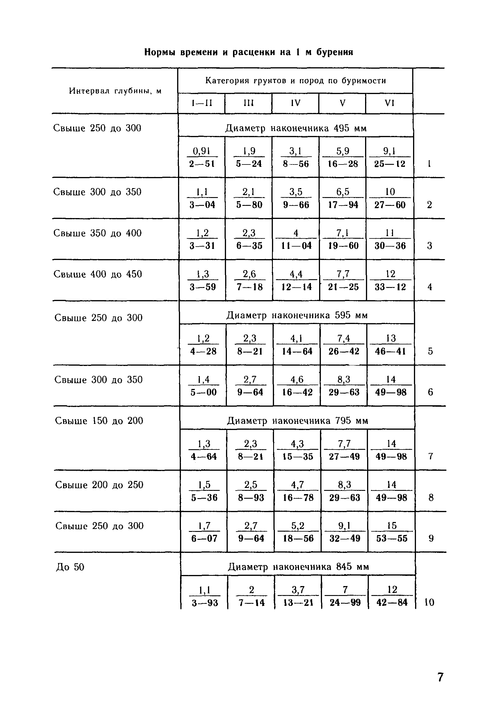 ВНиР В18-2