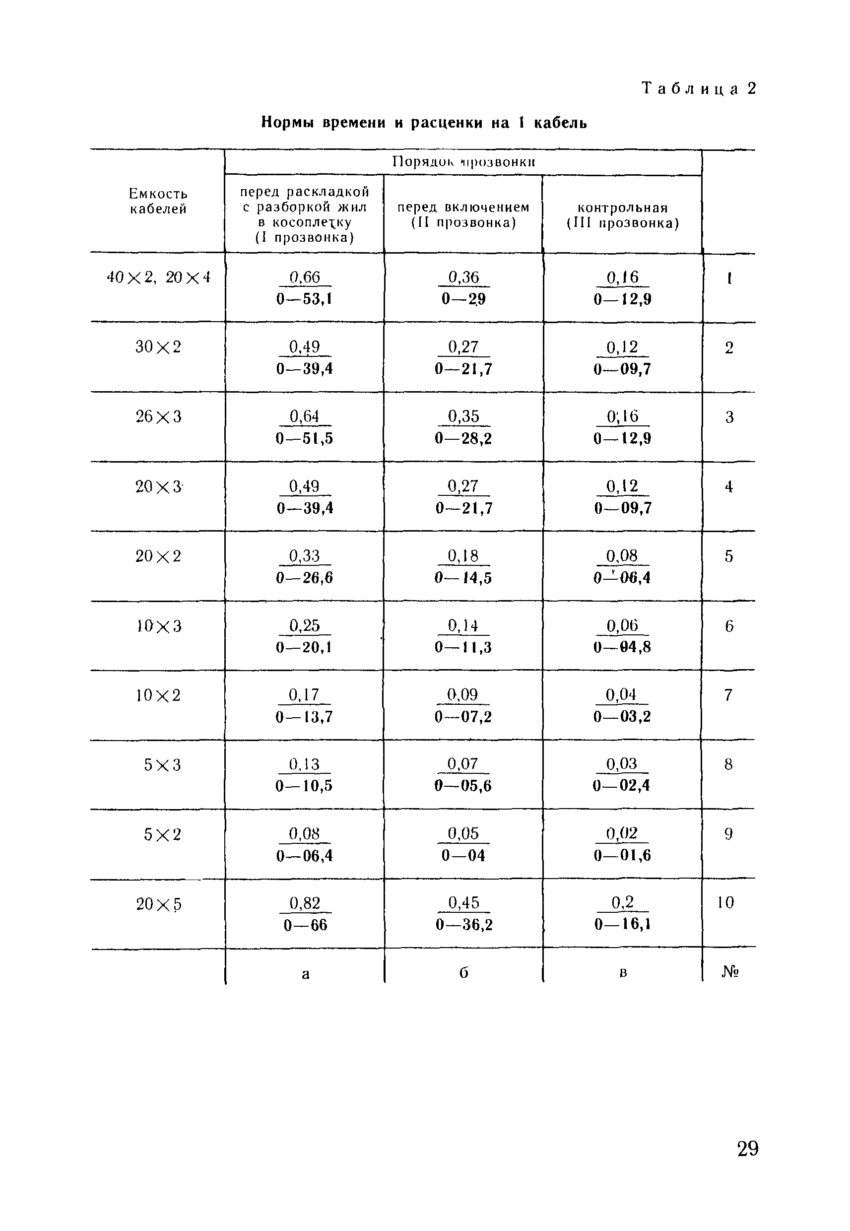 ВНиР В7-4