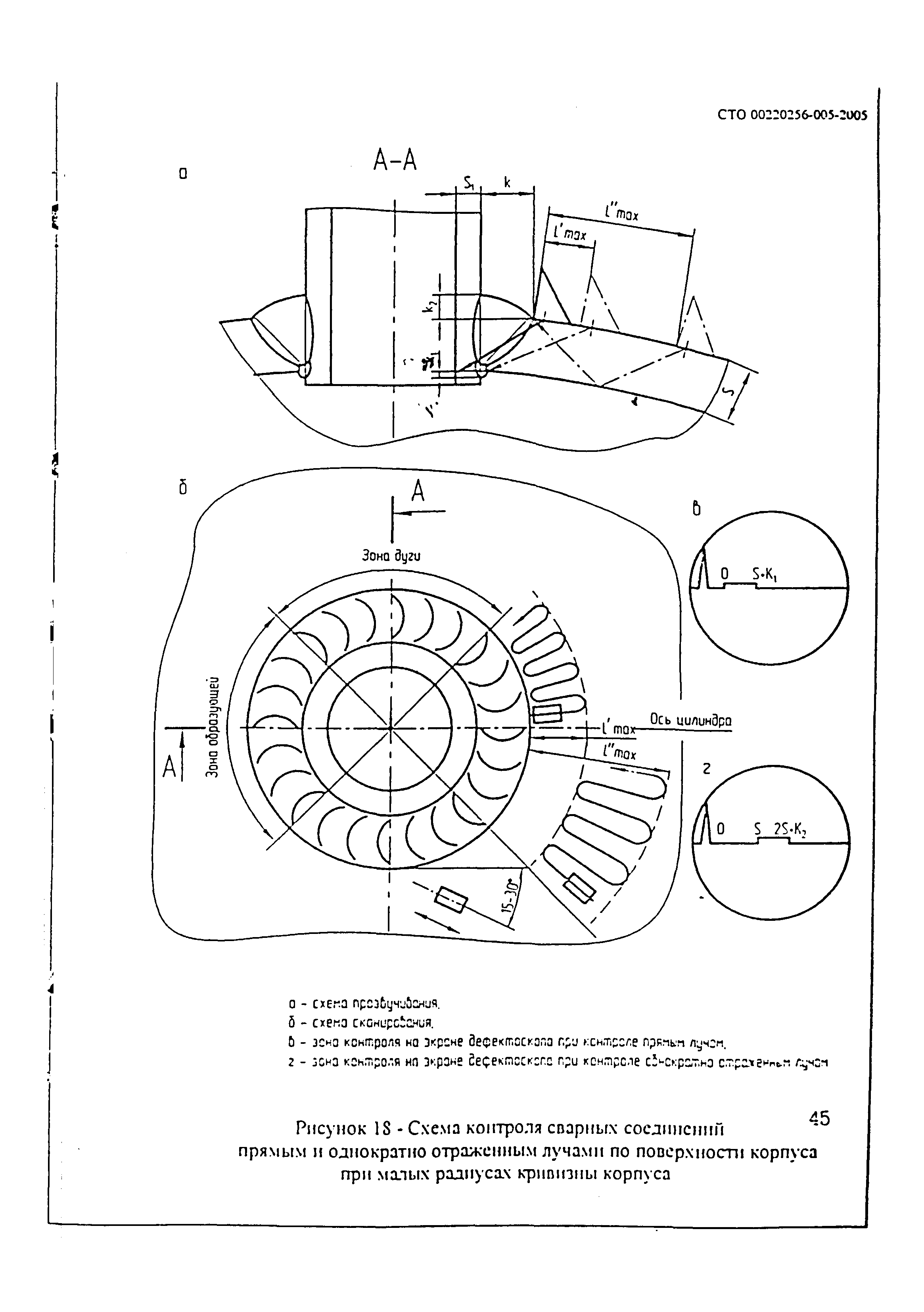 СТО 00220256-005-2005