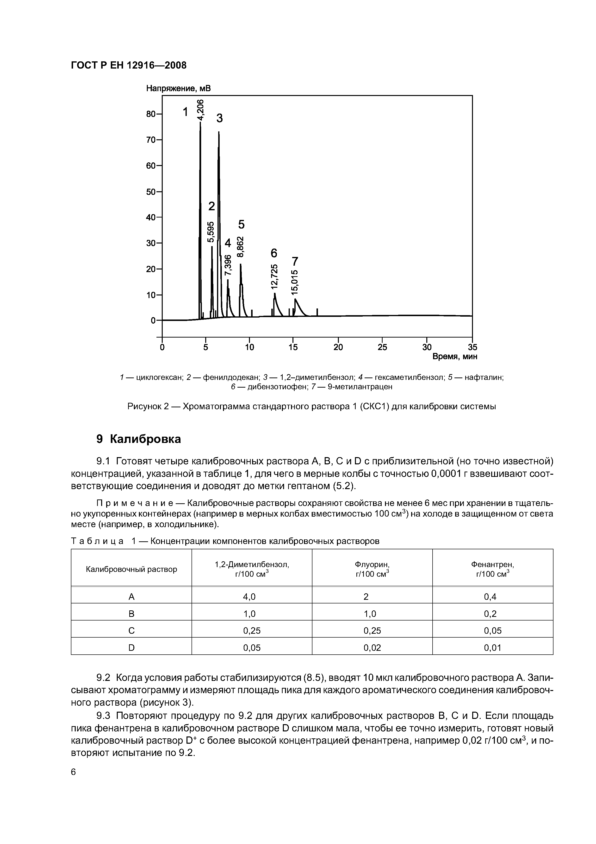 ГОСТ Р ЕН 12916-2008