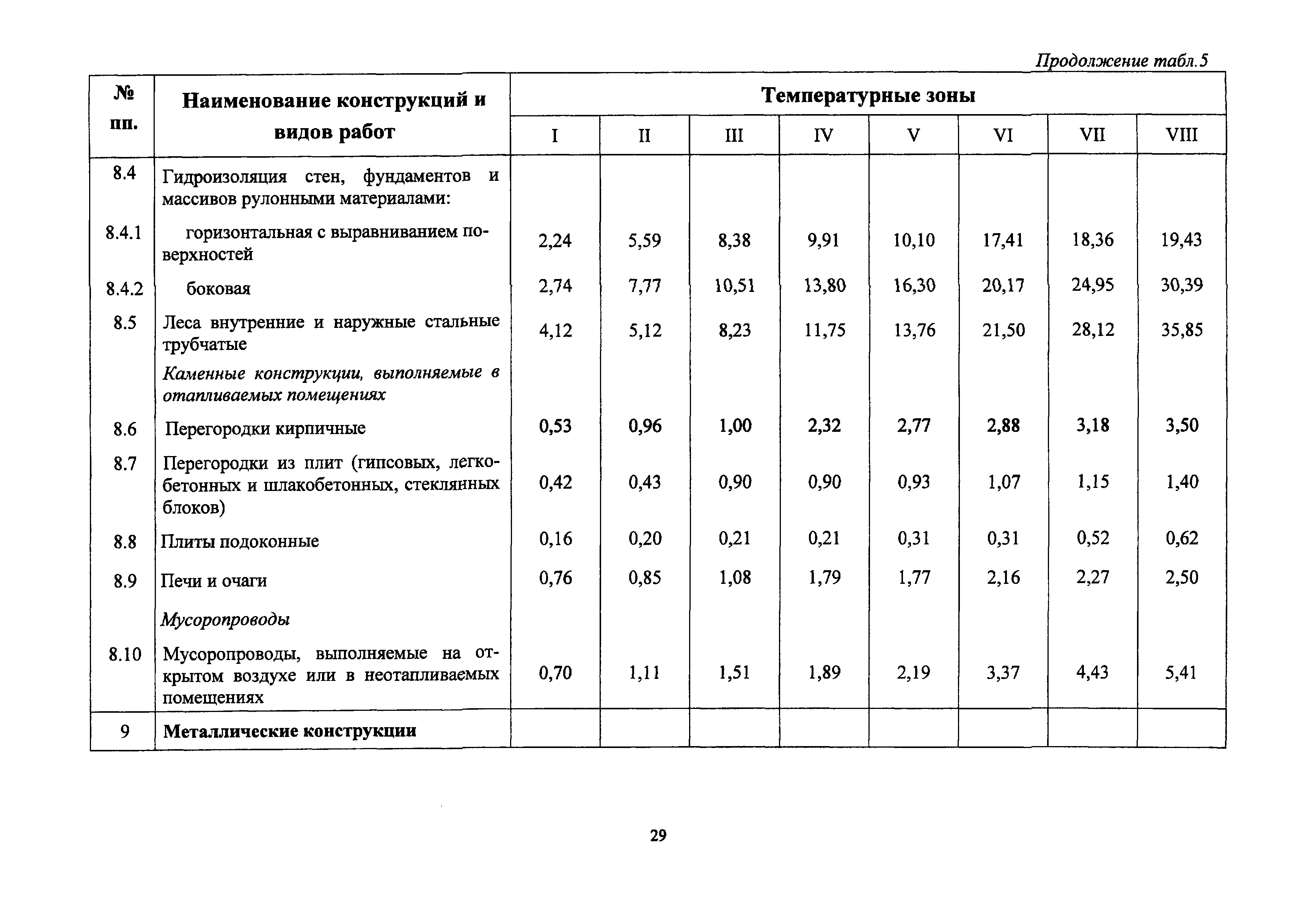 ГСН 81-05-02-2007