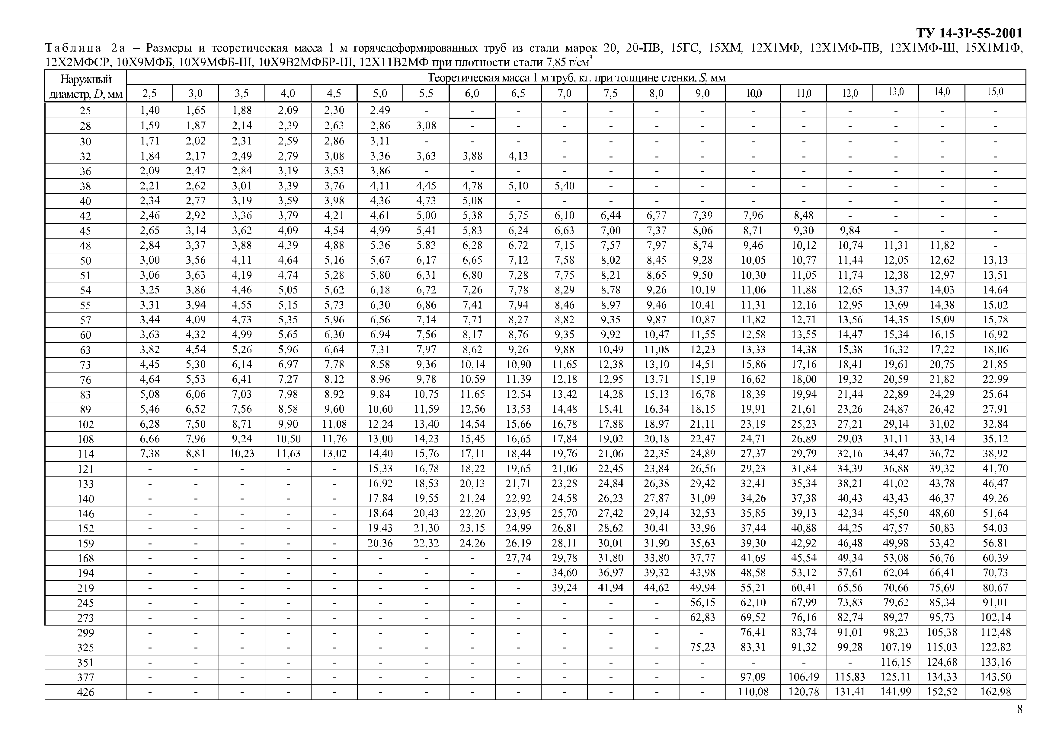 ТУ 14-3Р-55-2001