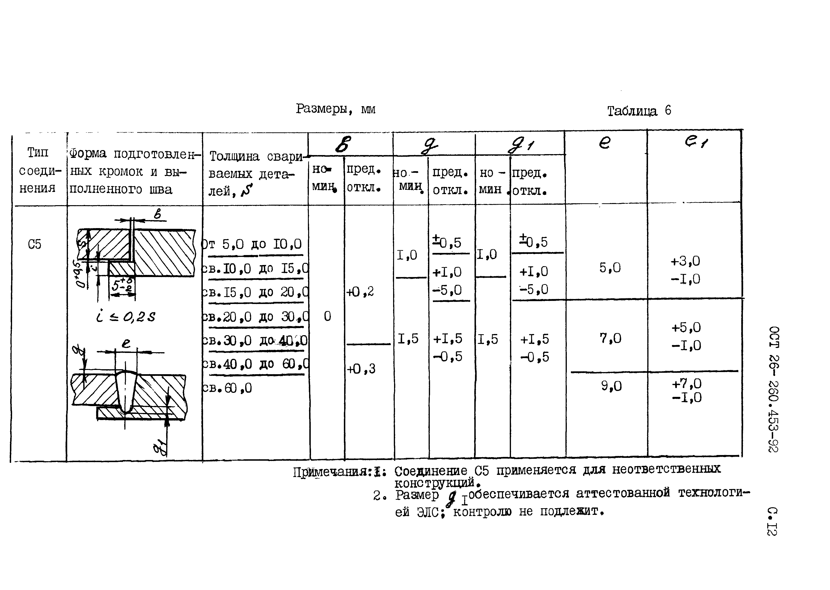 ОСТ 26-260.453-92