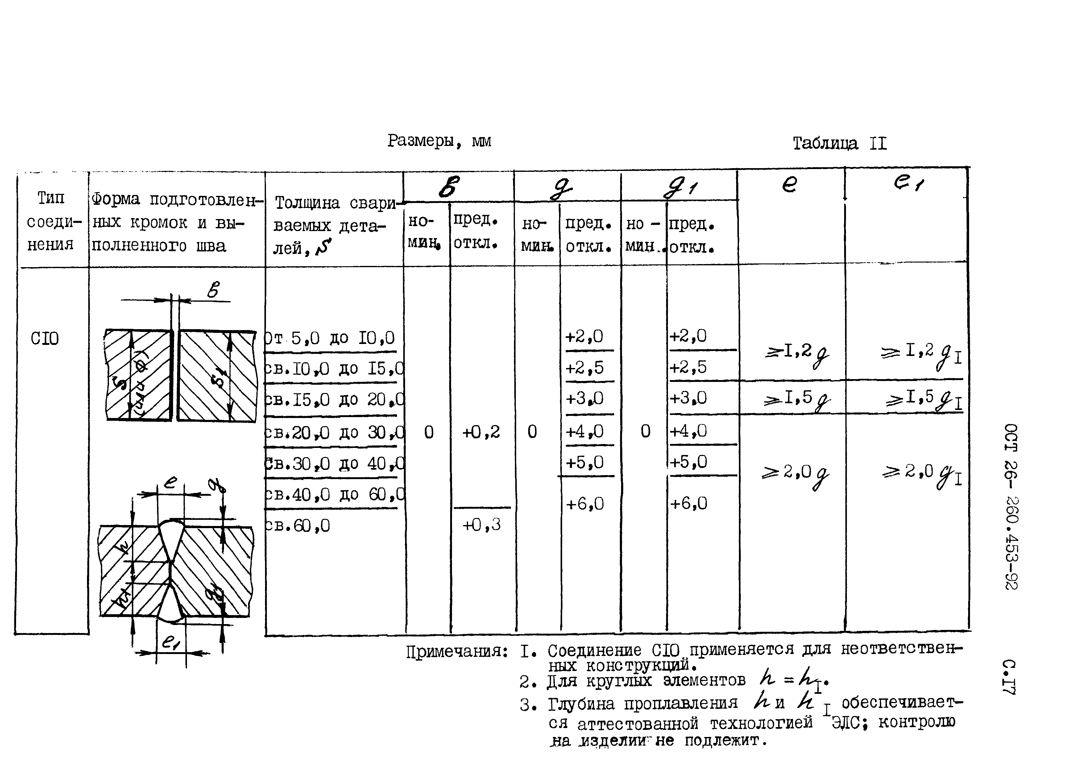 ОСТ 26-260.453-92