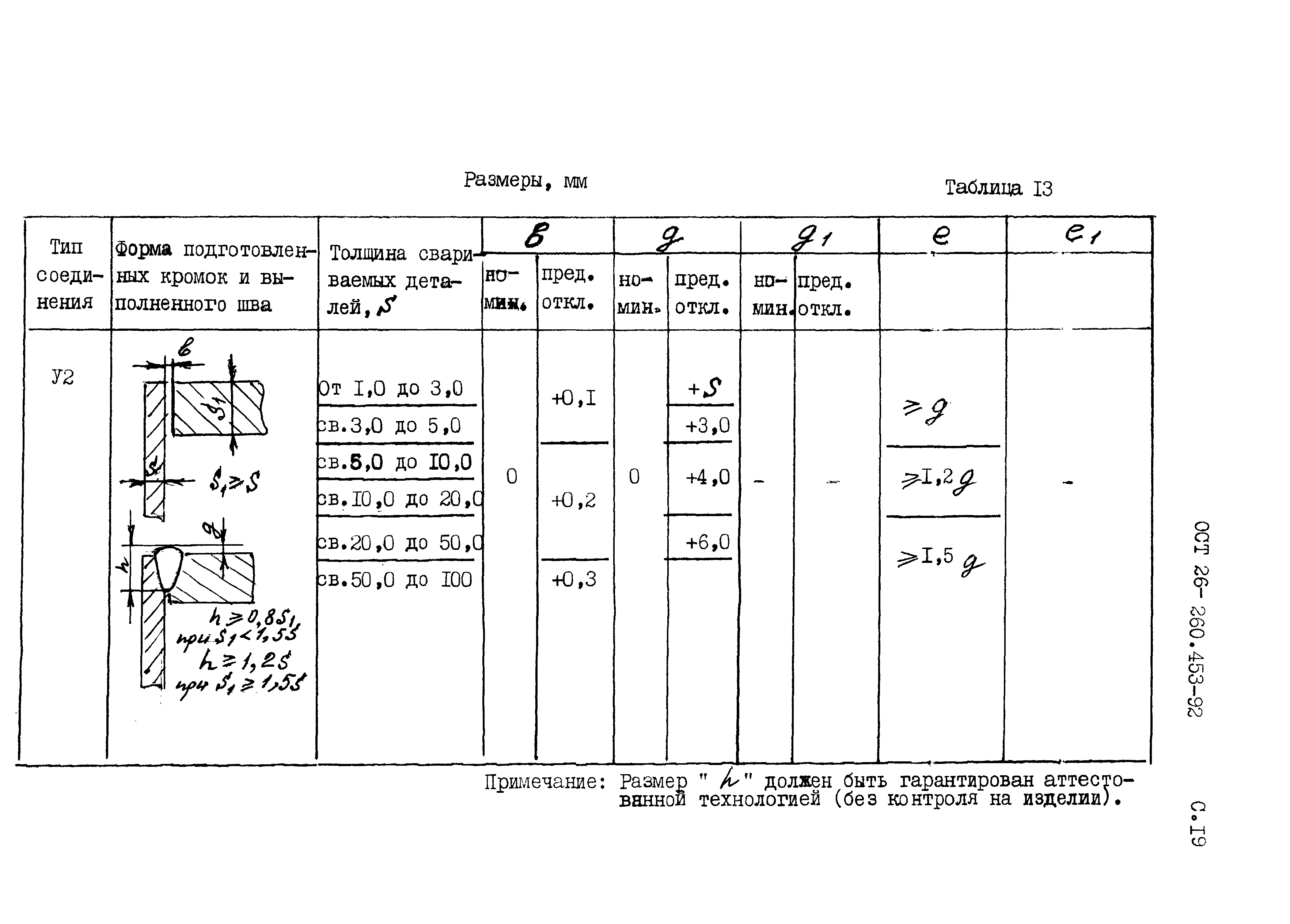 ОСТ 26-260.453-92