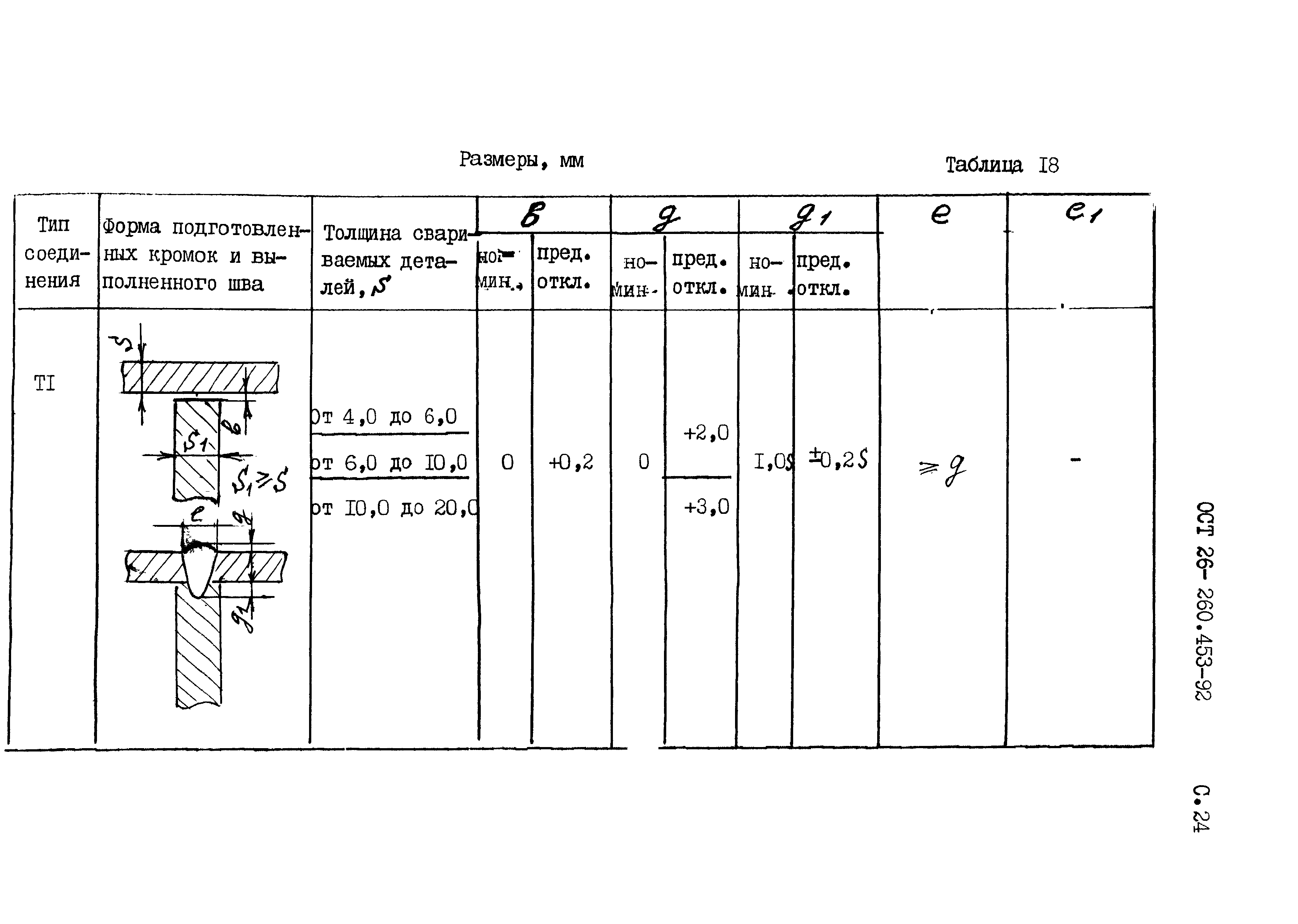 ОСТ 26-260.453-92