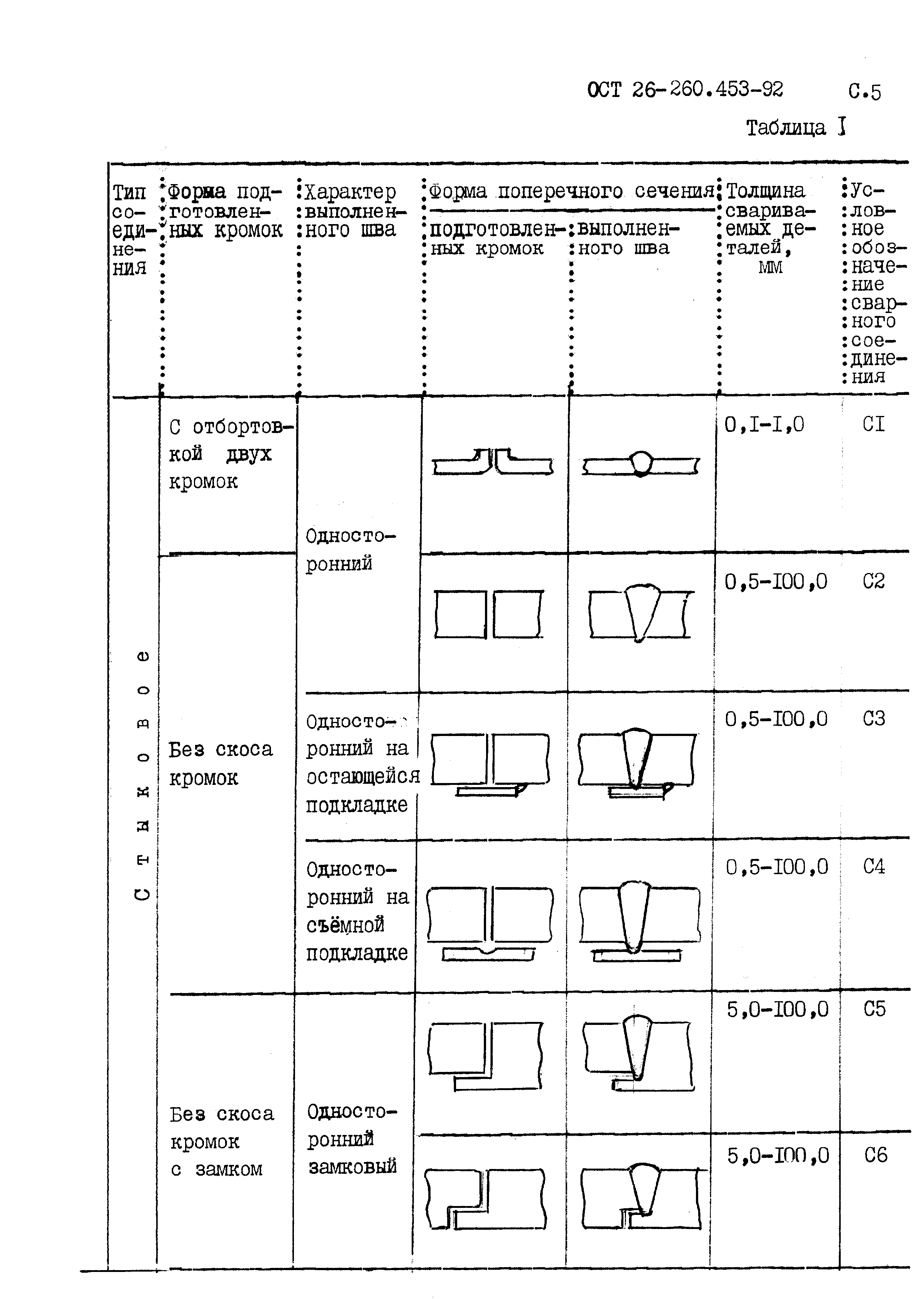 ОСТ 26-260.453-92