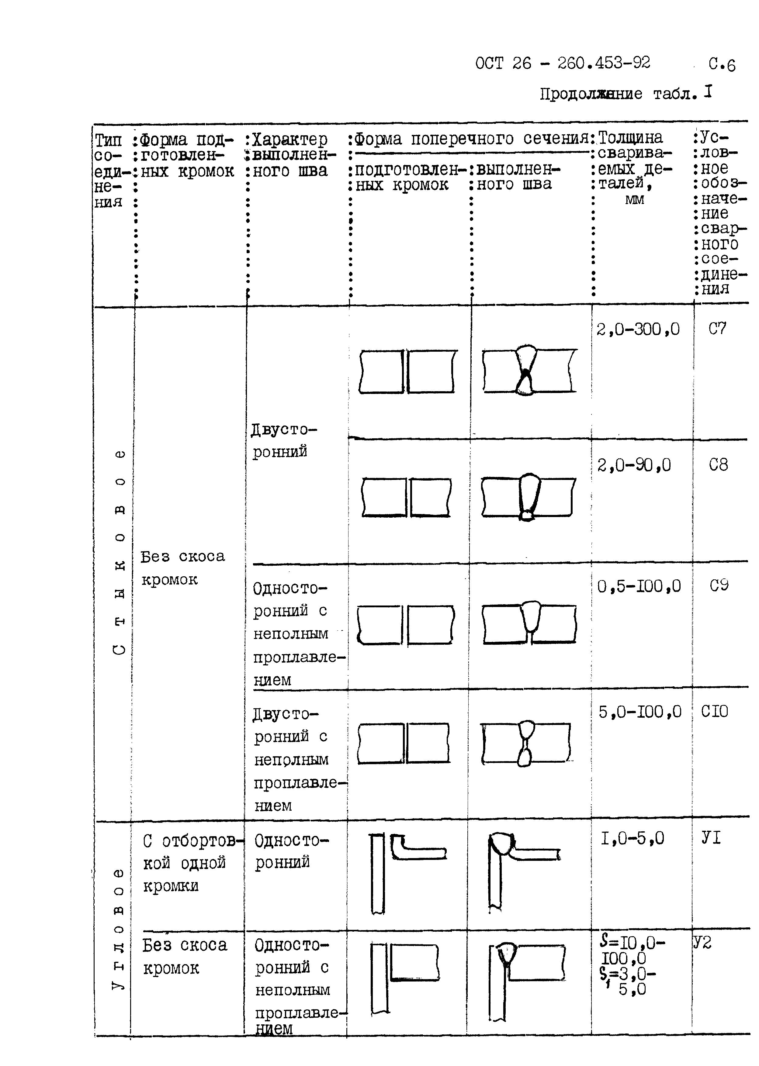 ОСТ 26-260.453-92