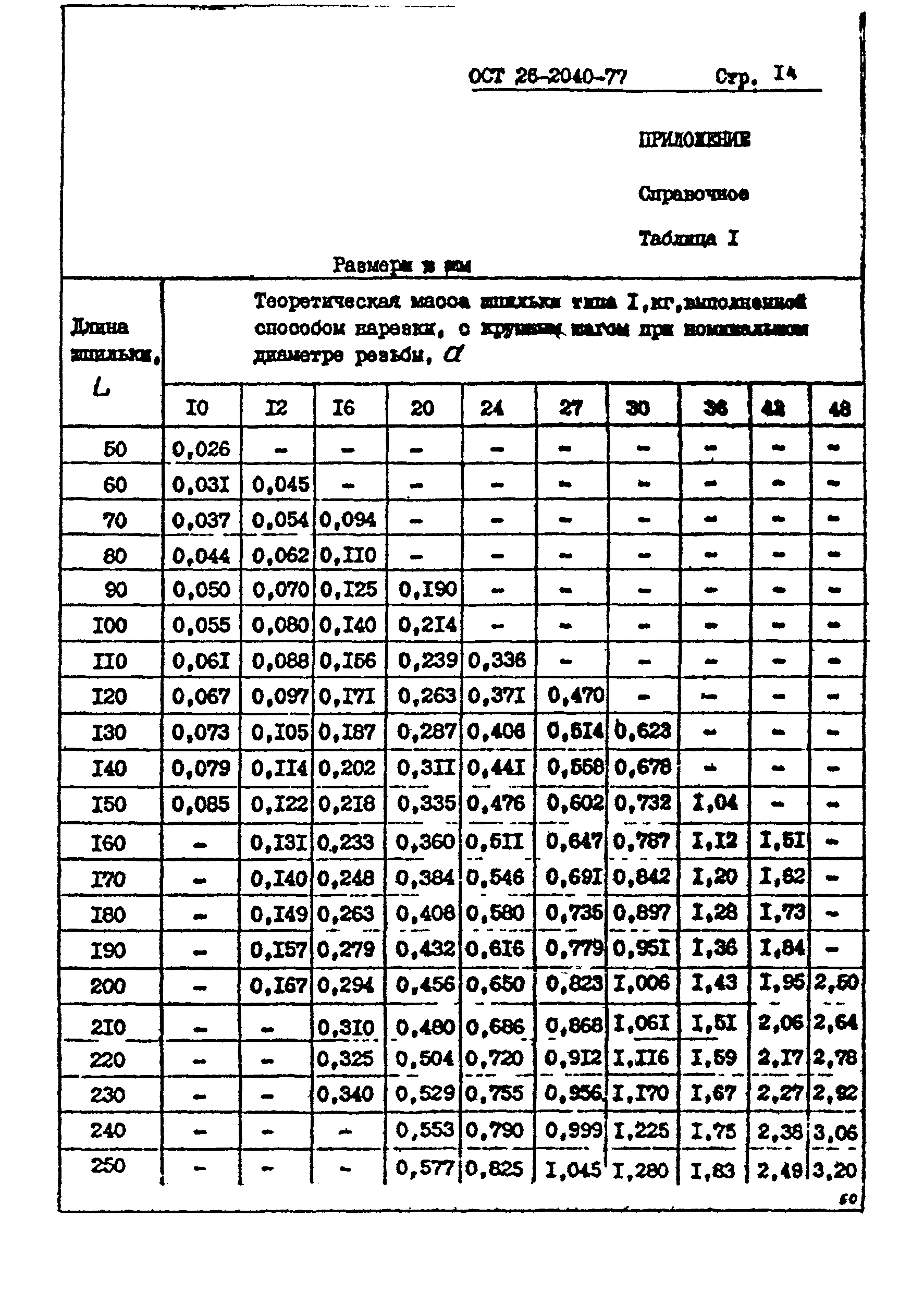 ОСТ 26-2040-74