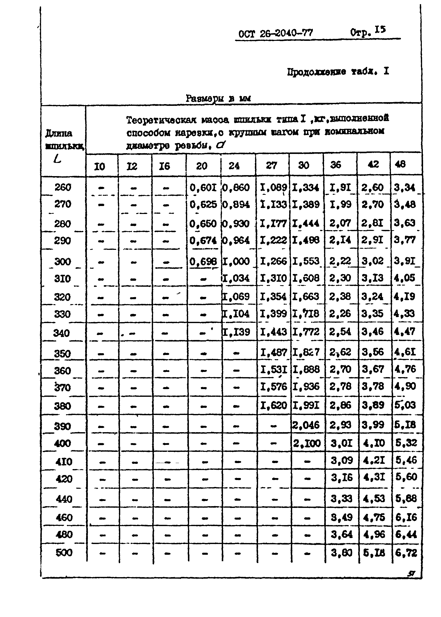 ОСТ 26-2040-74