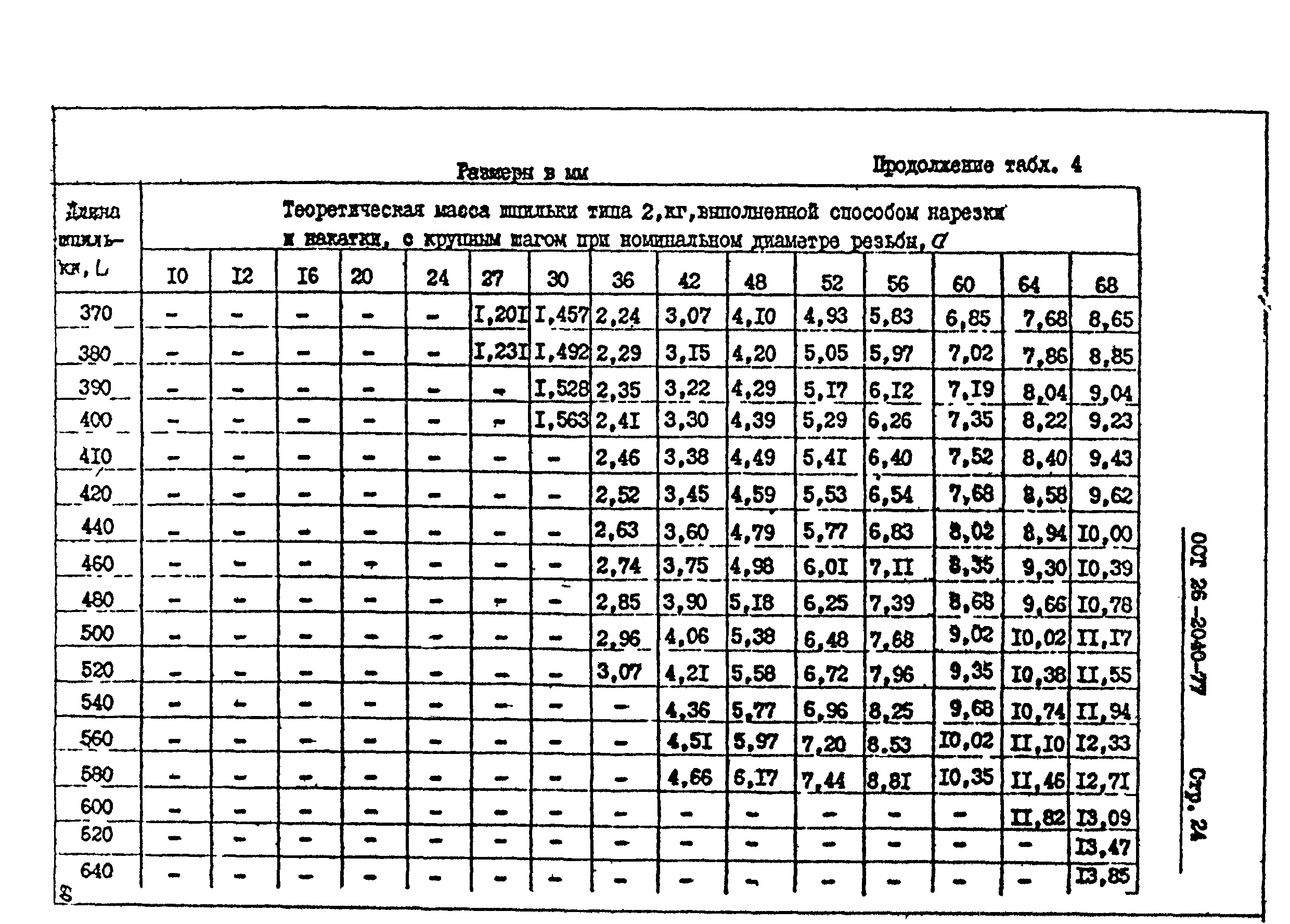 ОСТ 26-2040-74