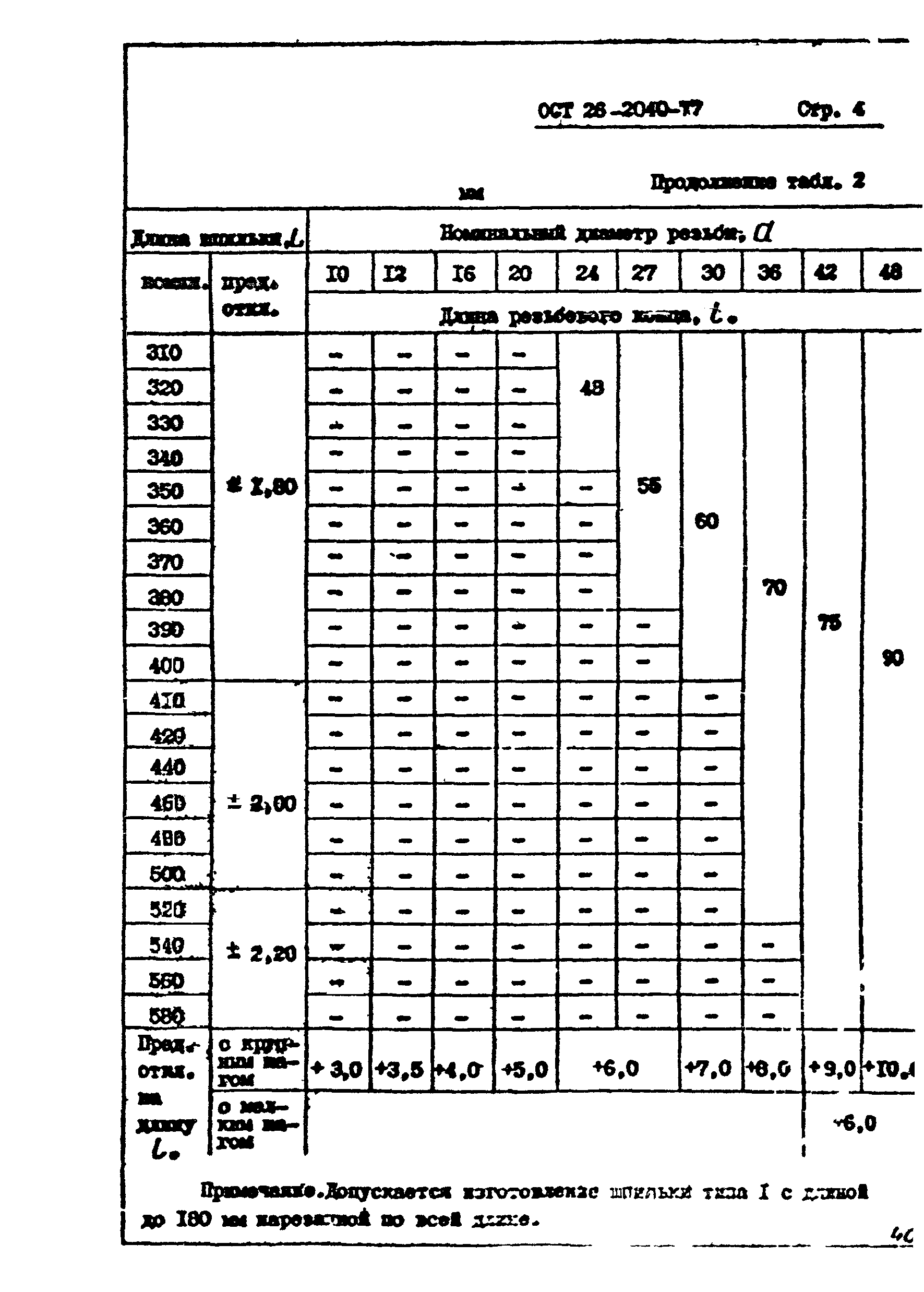 ОСТ 26-2040-74