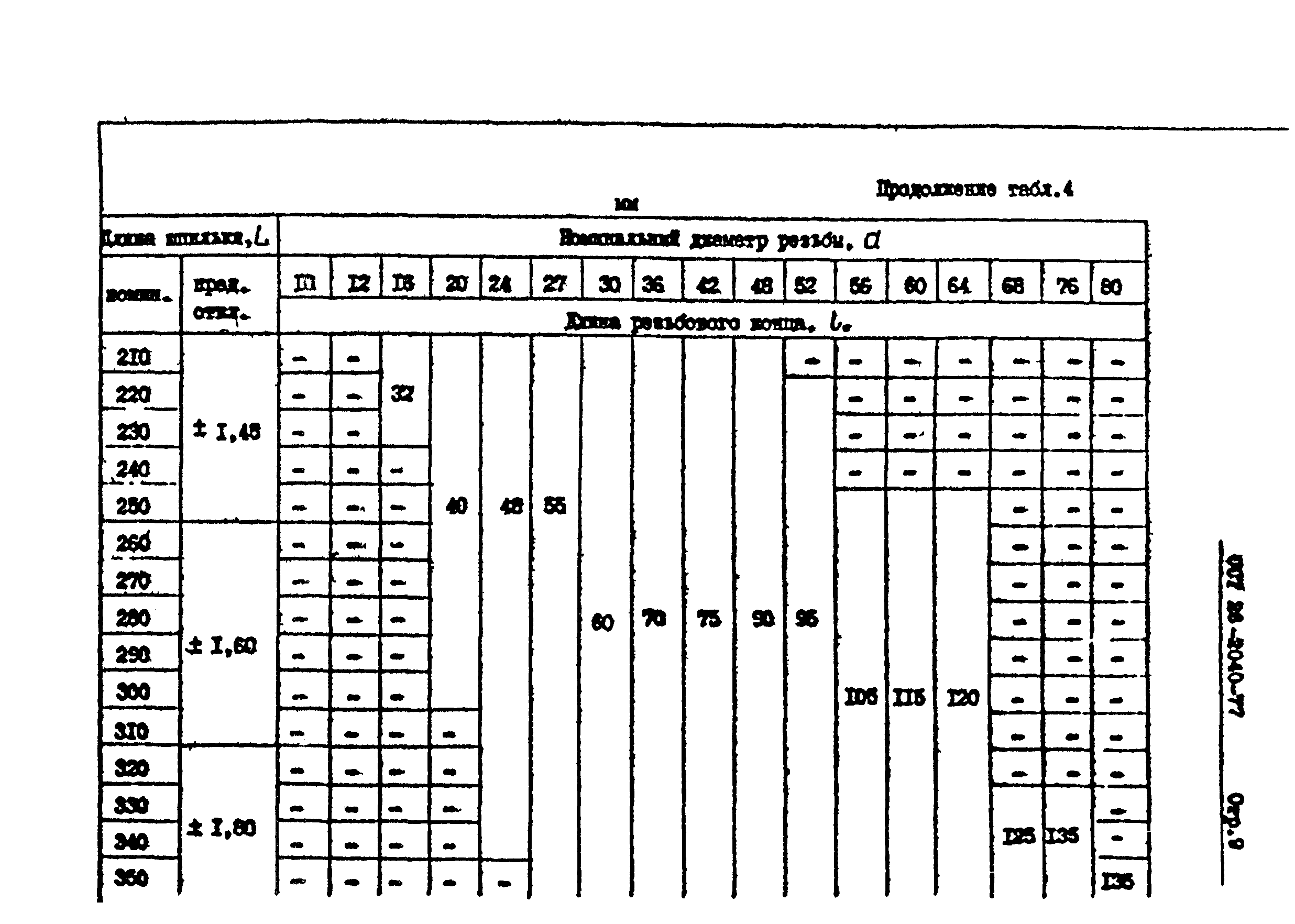 ОСТ 26-2040-74