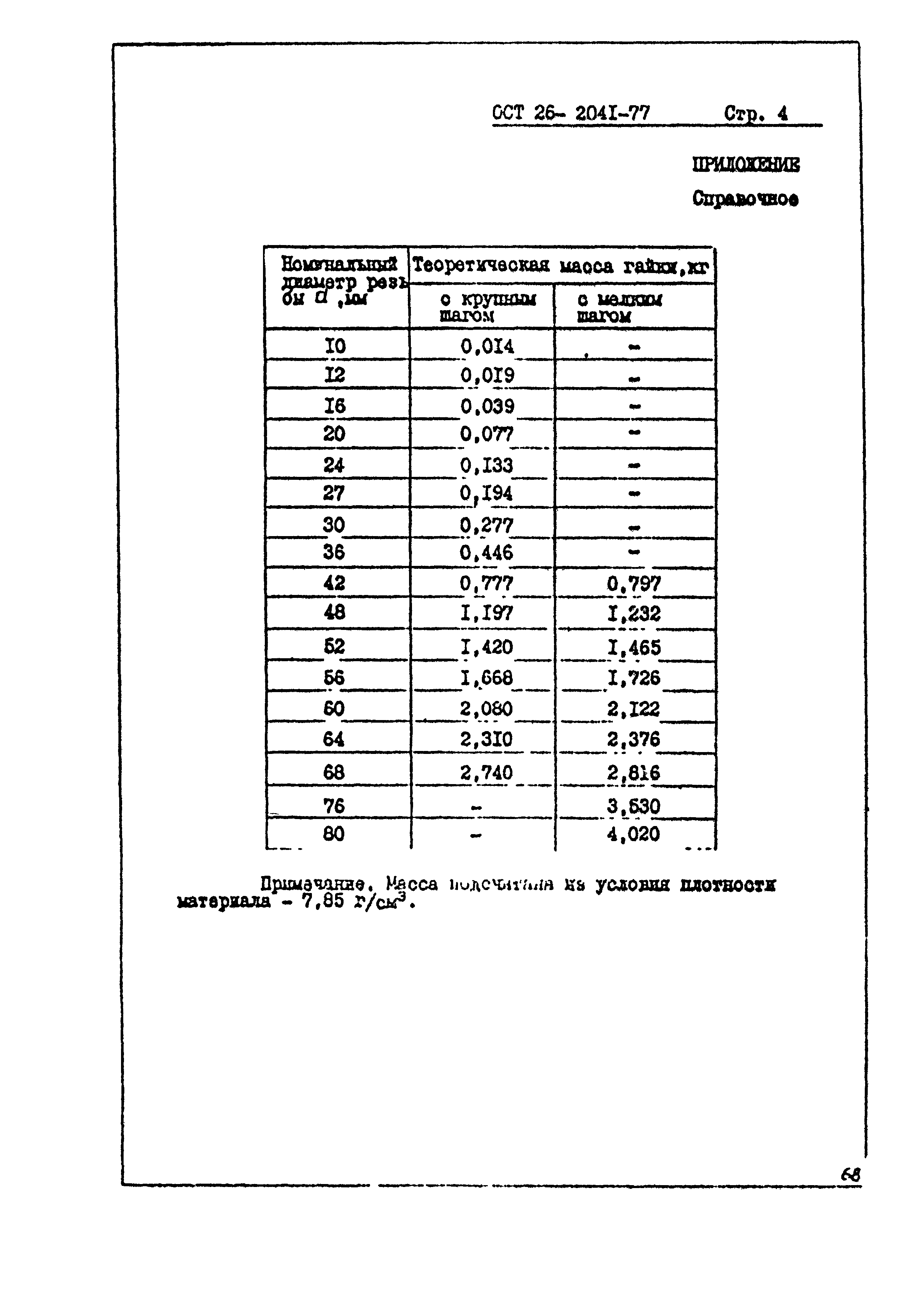 ОСТ 26-2041-77