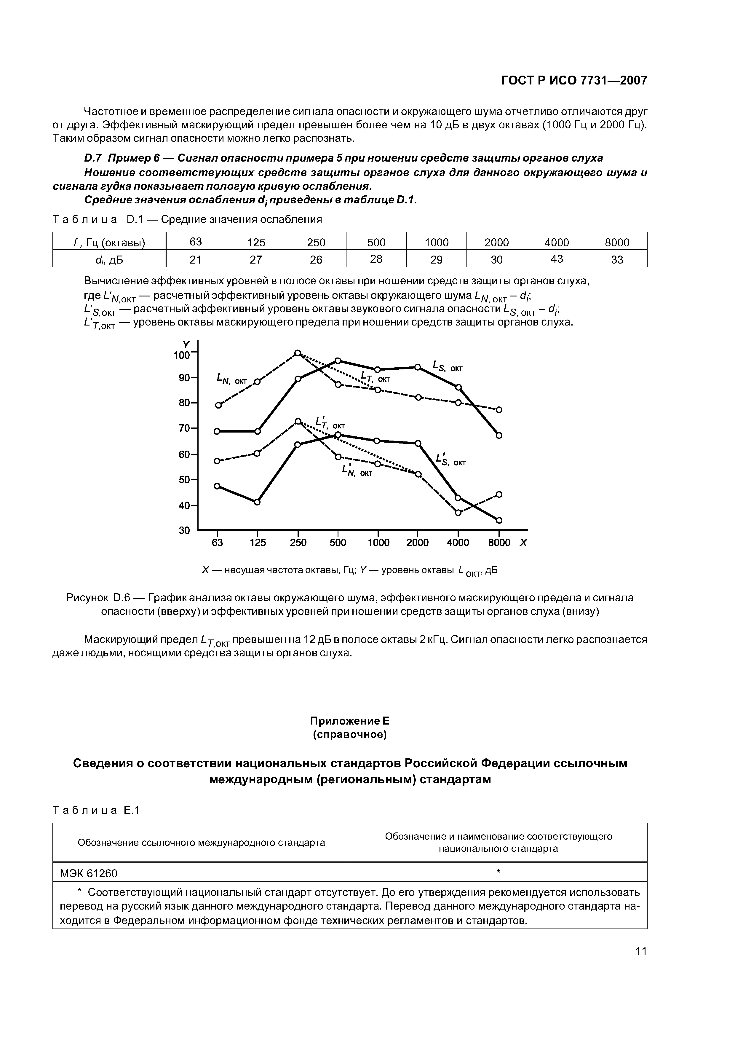 ГОСТ Р ИСО 7731-2007