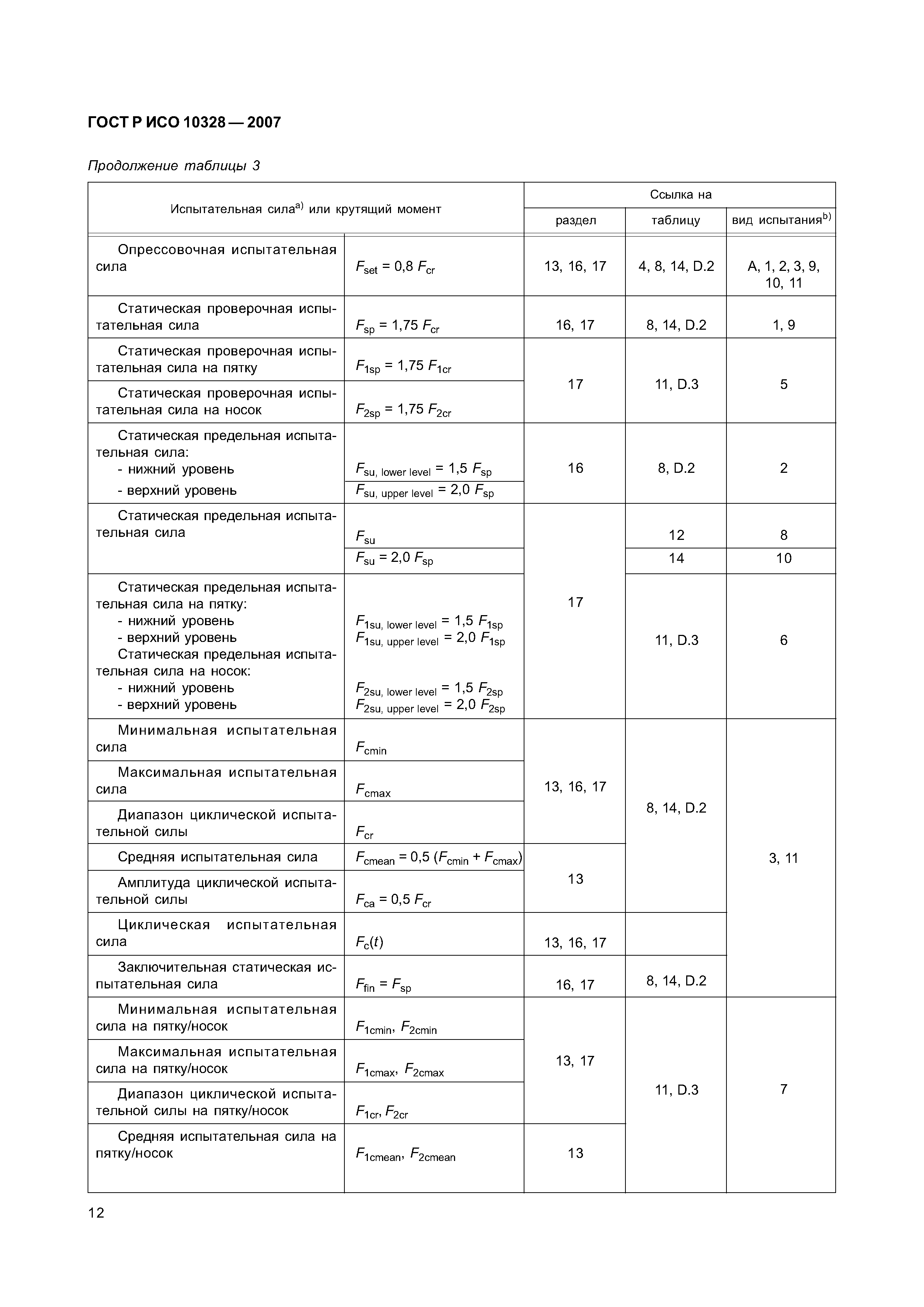 ГОСТ Р ИСО 10328-2007