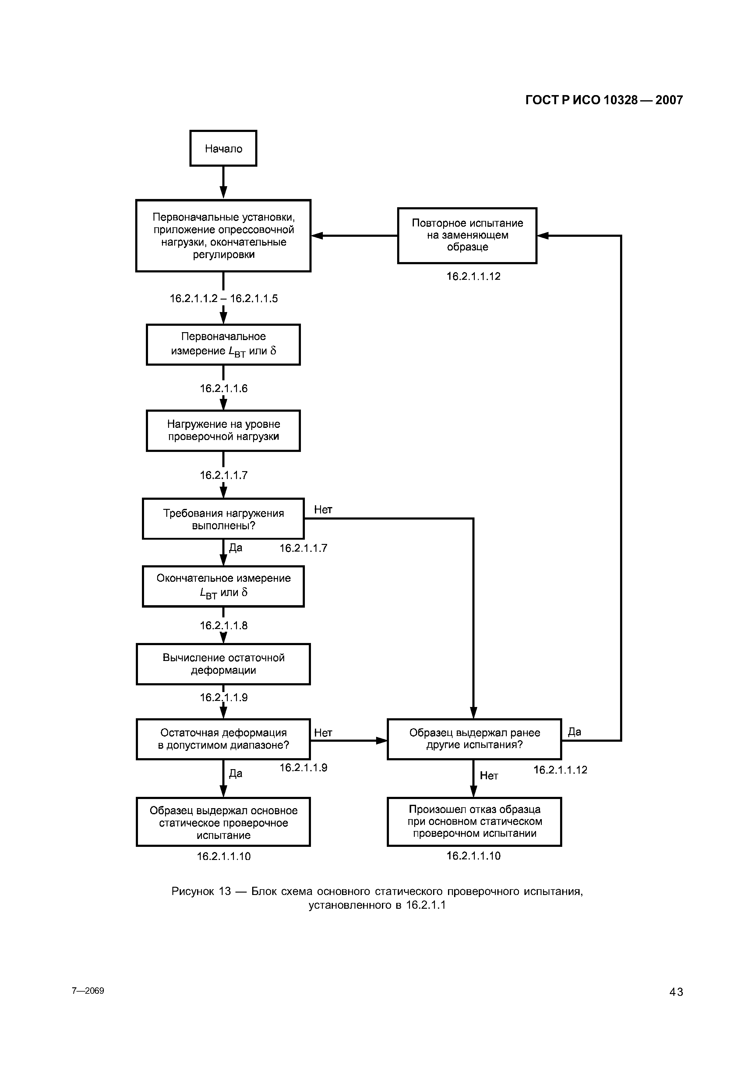 ГОСТ Р ИСО 10328-2007