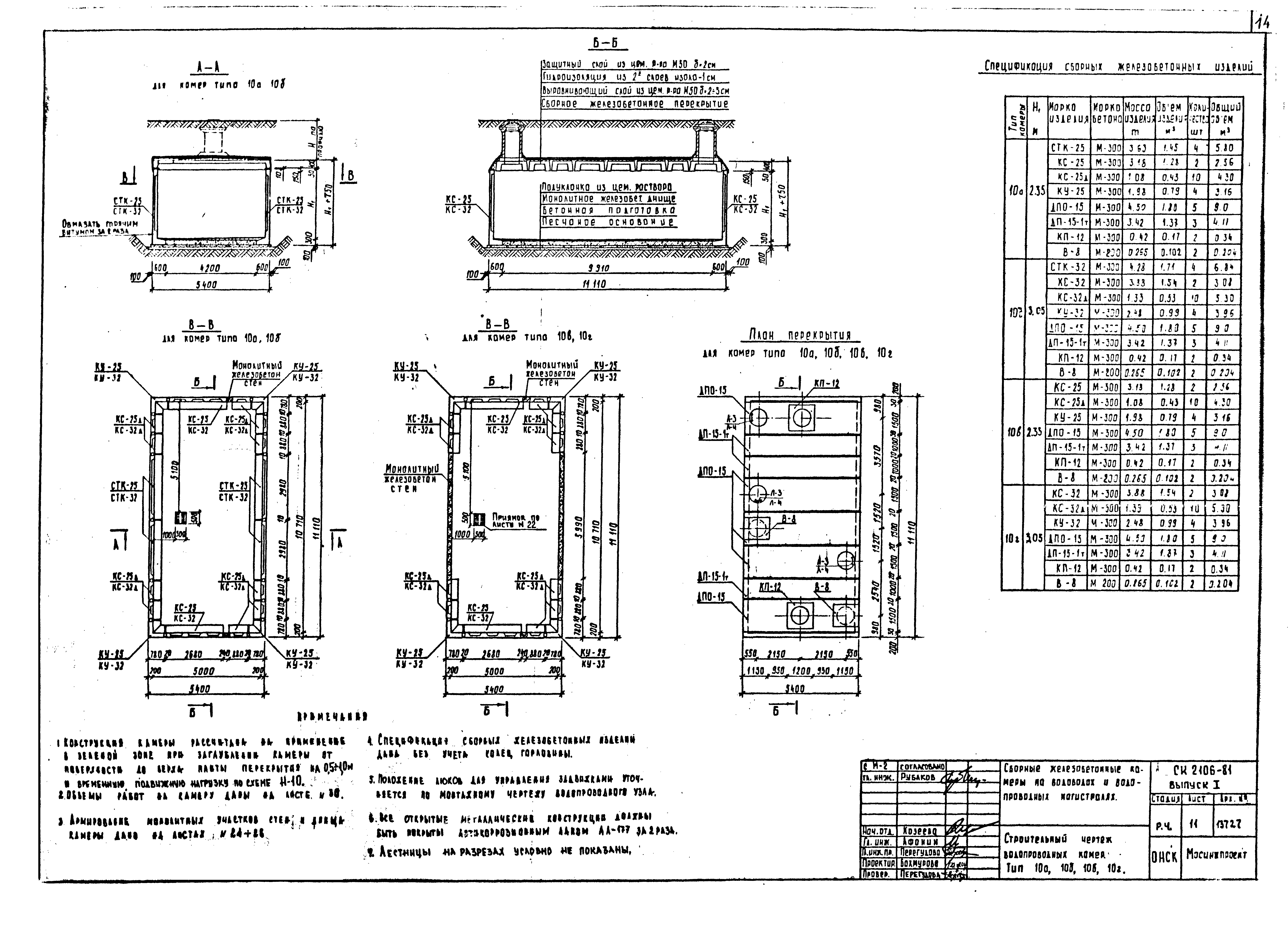 Альбом СК 2106-81