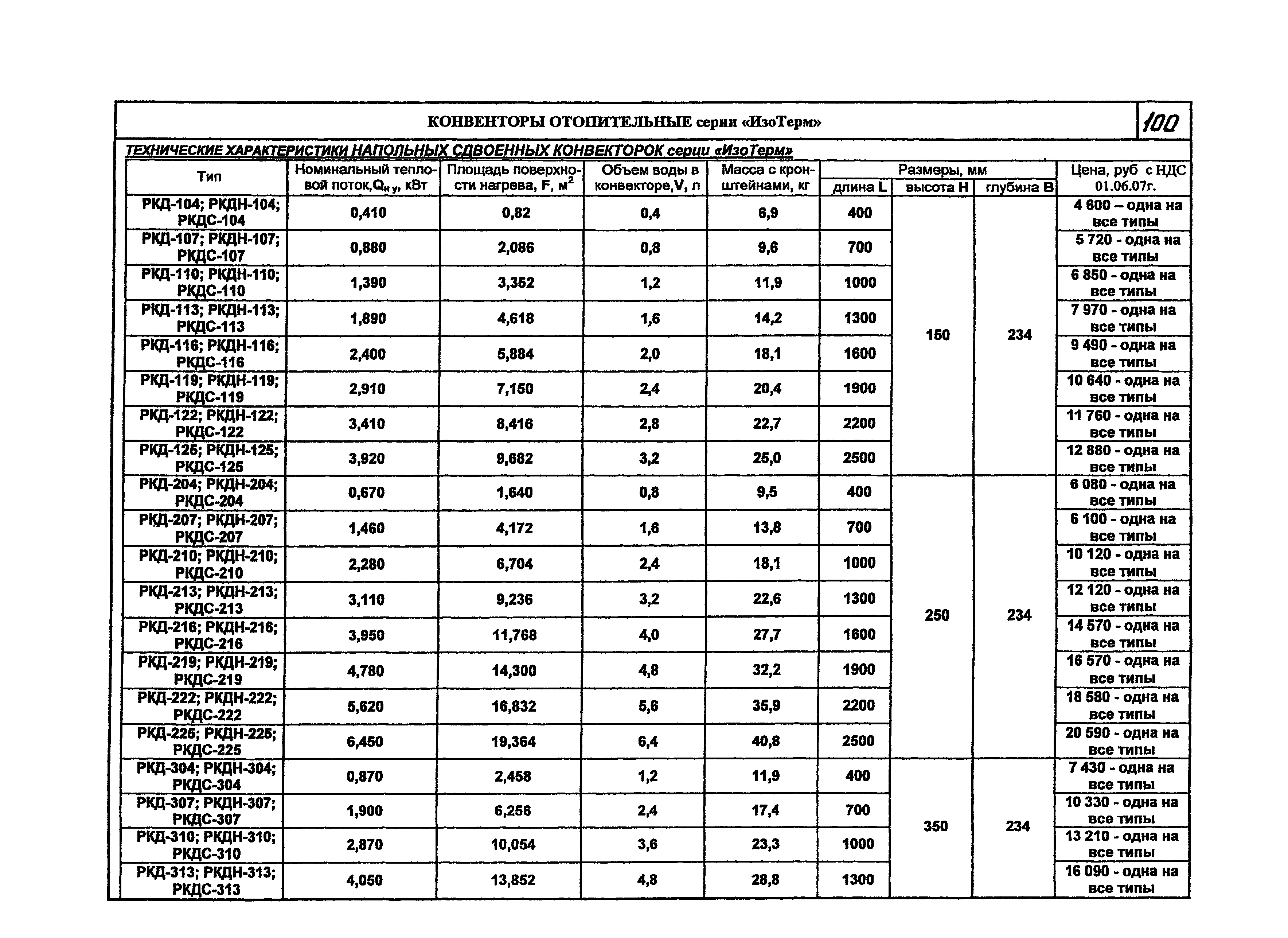 КПО 06.05.11-07