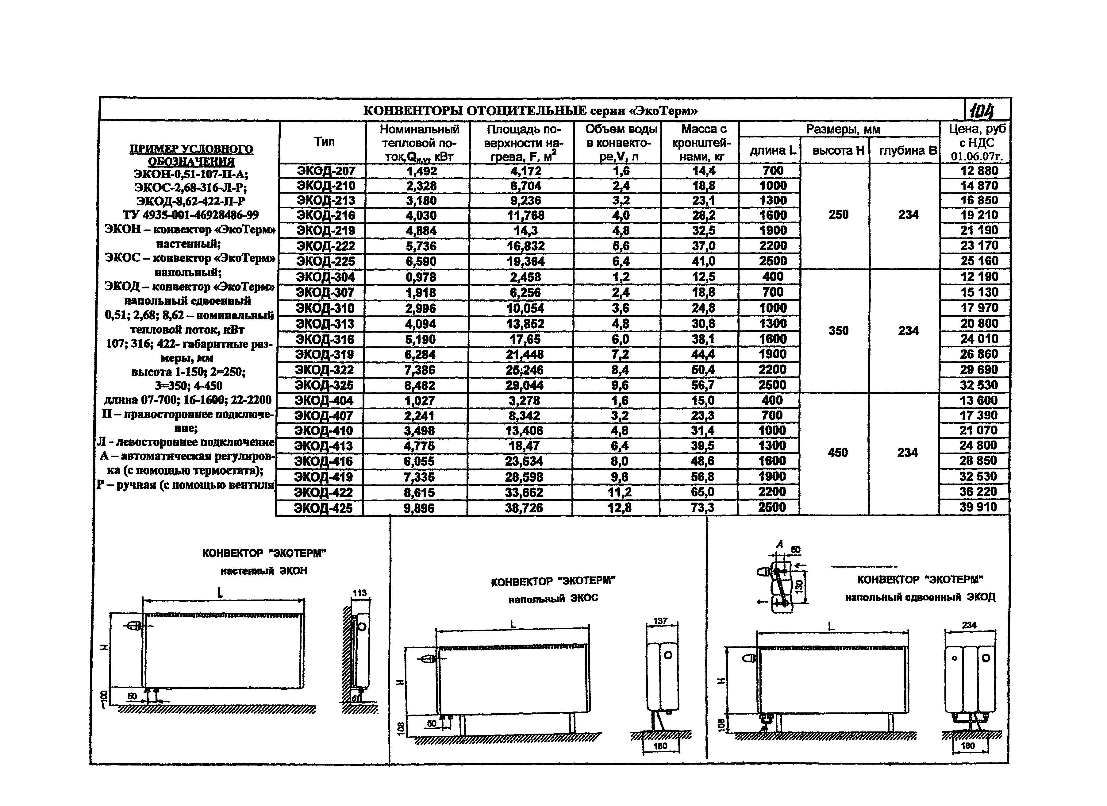 КПО 06.05.11-07